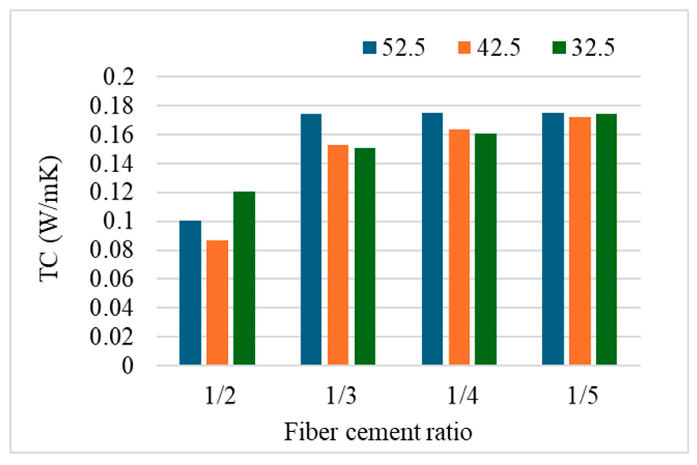 Preprints 196038 g004
