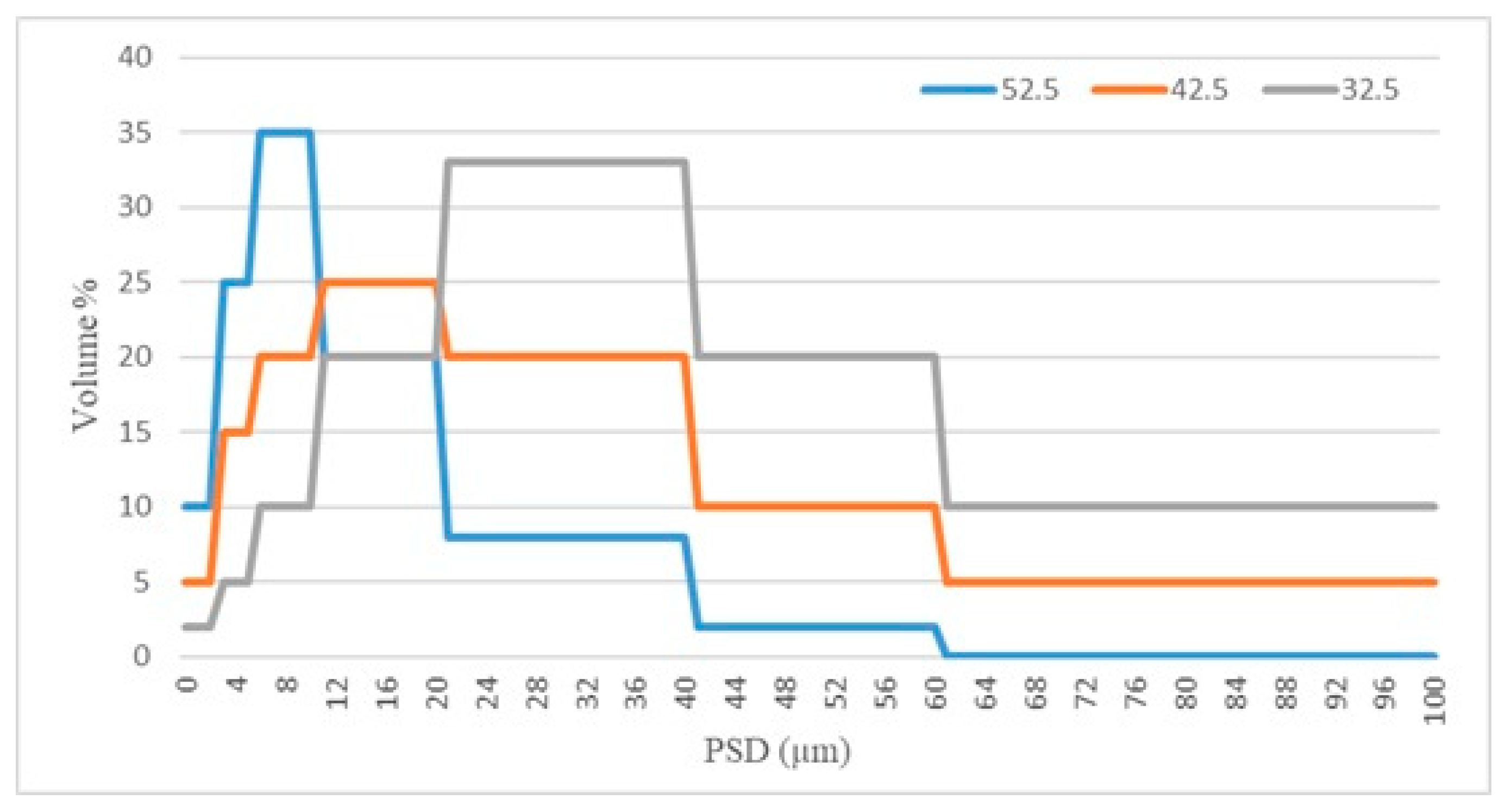 Preprints 196038 g005