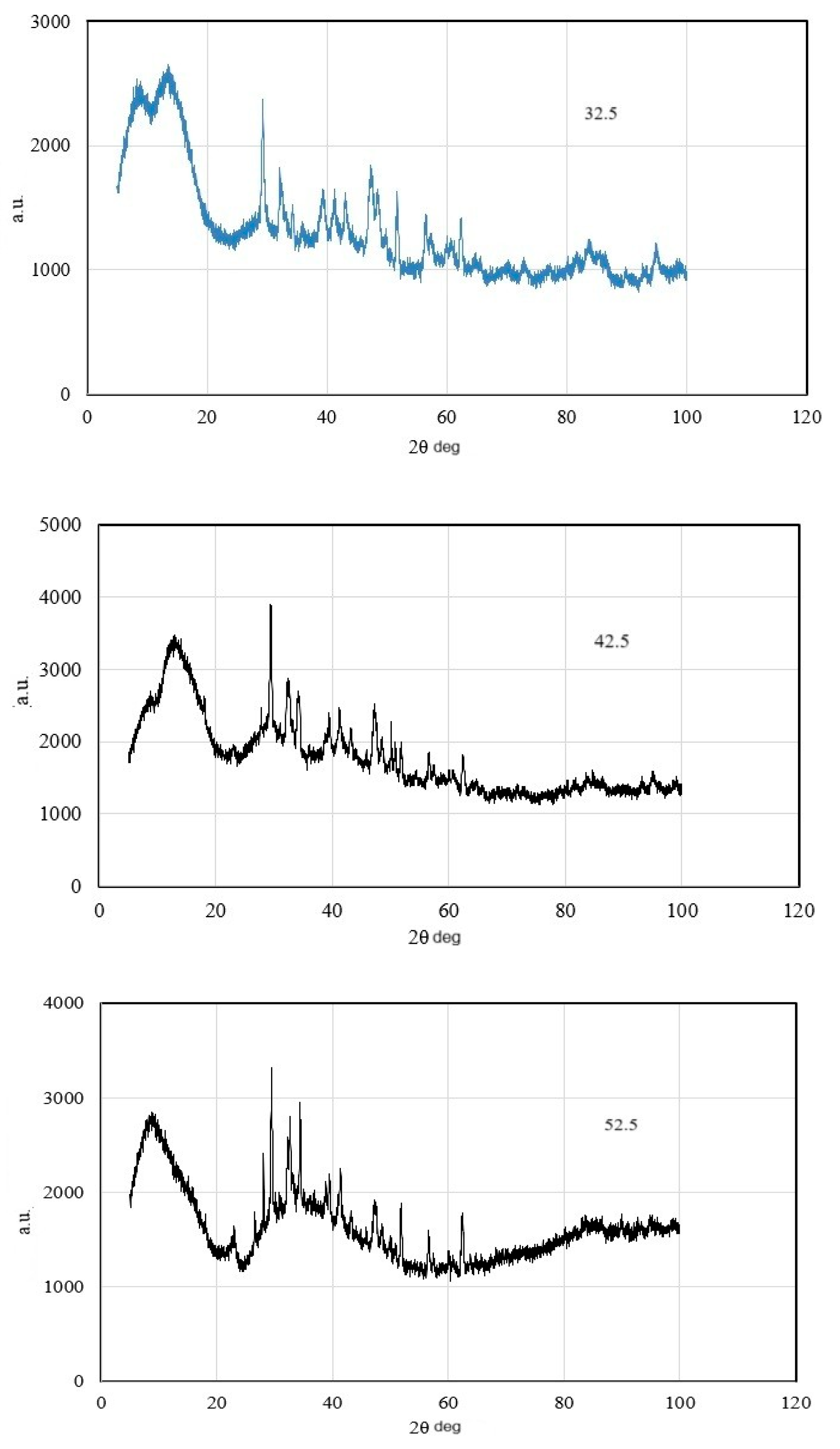 Preprints 196038 g007