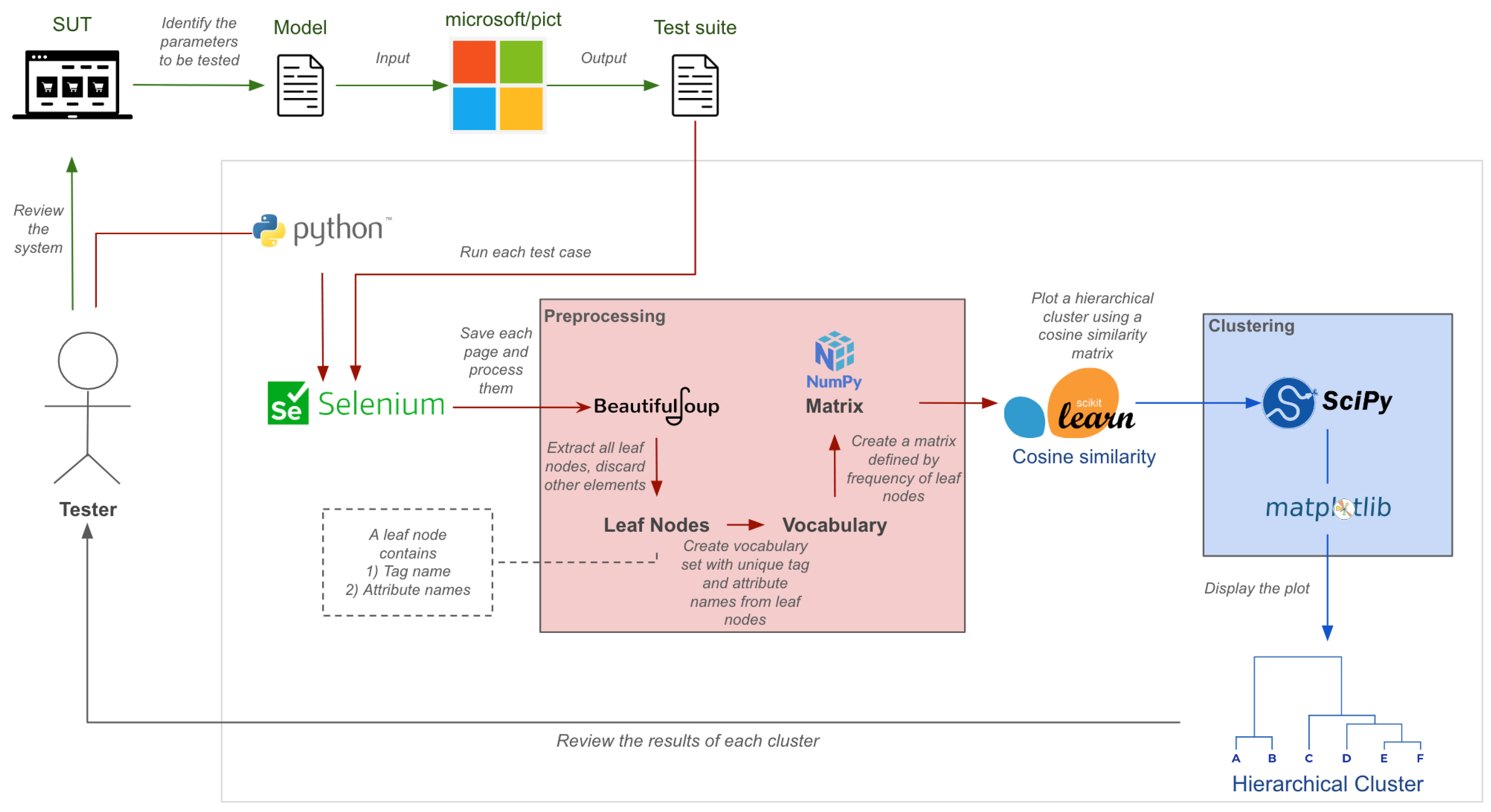 Preprints 93090 g002