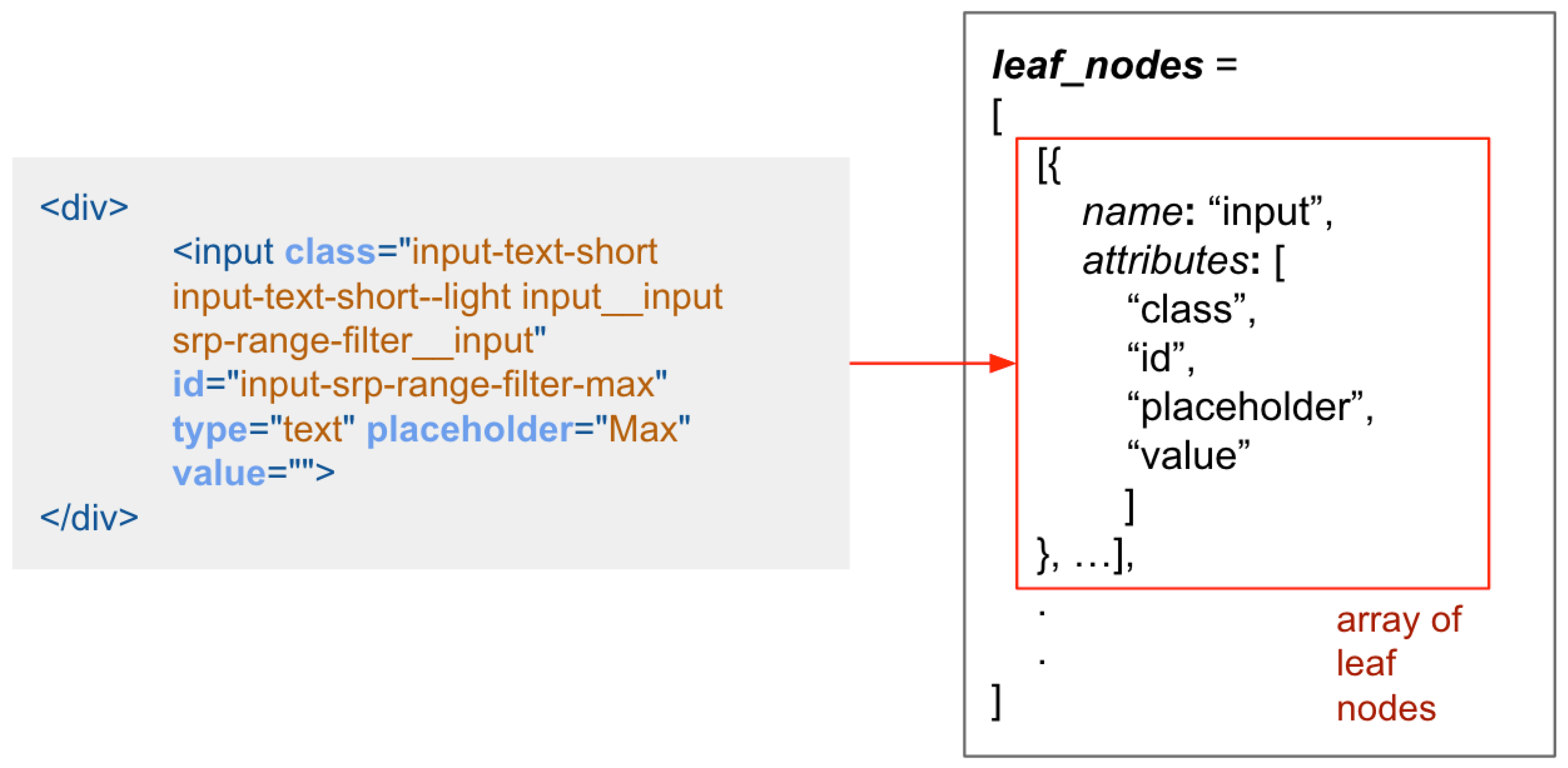 Preprints 93090 g003