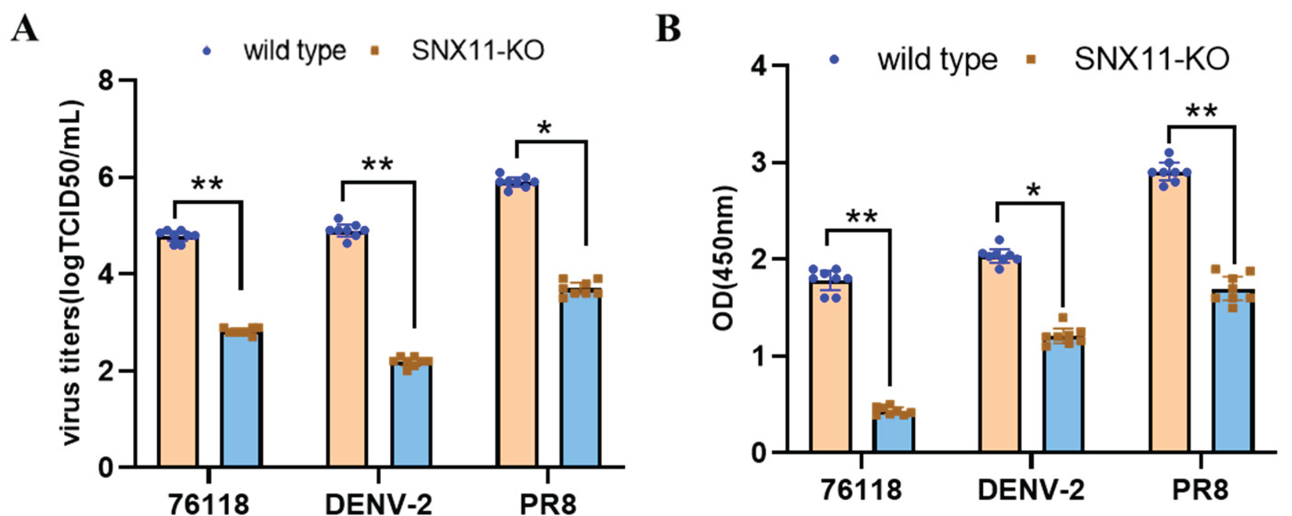 Preprints 165061 g004