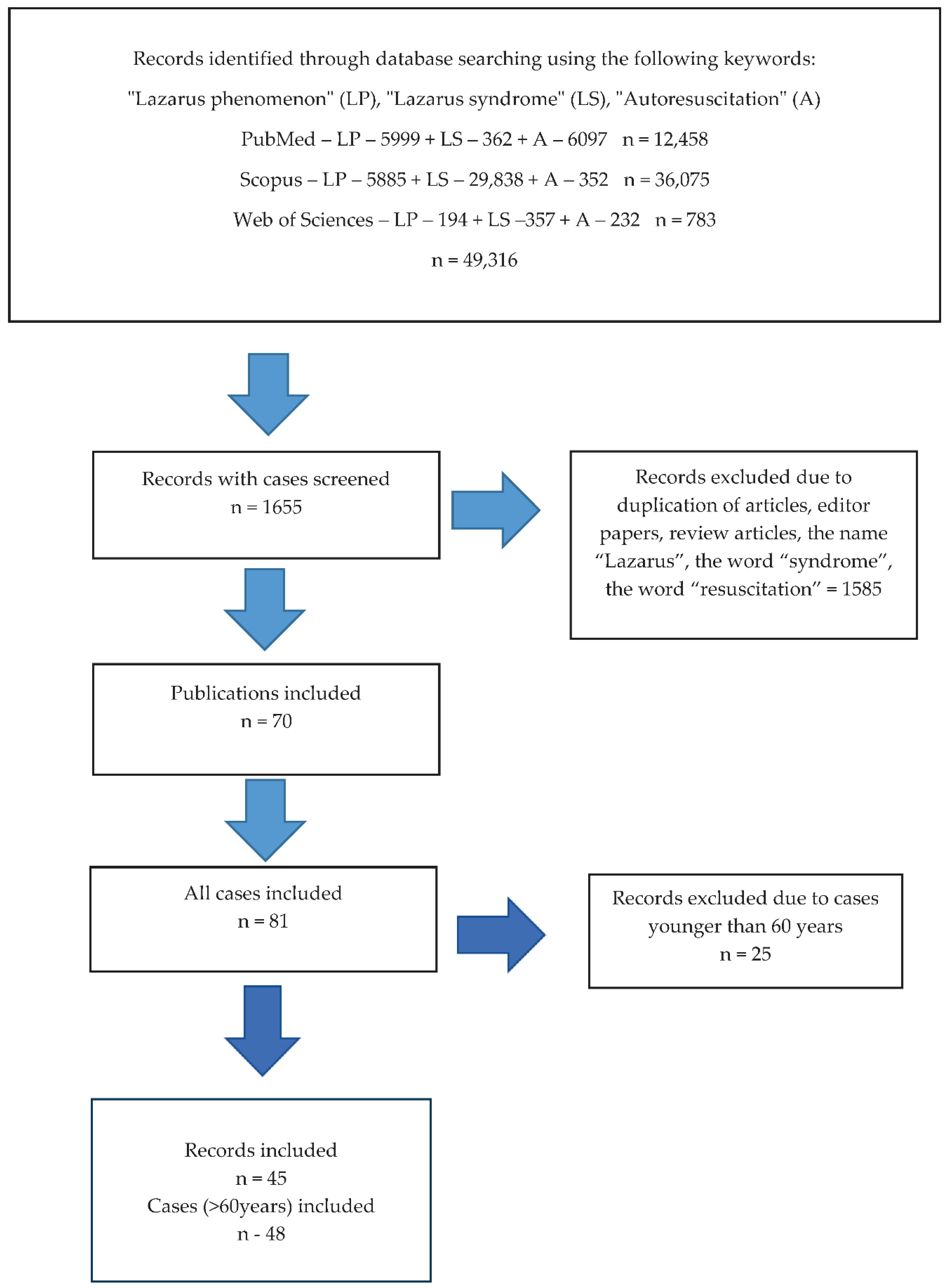 Preprints 204226 g001
