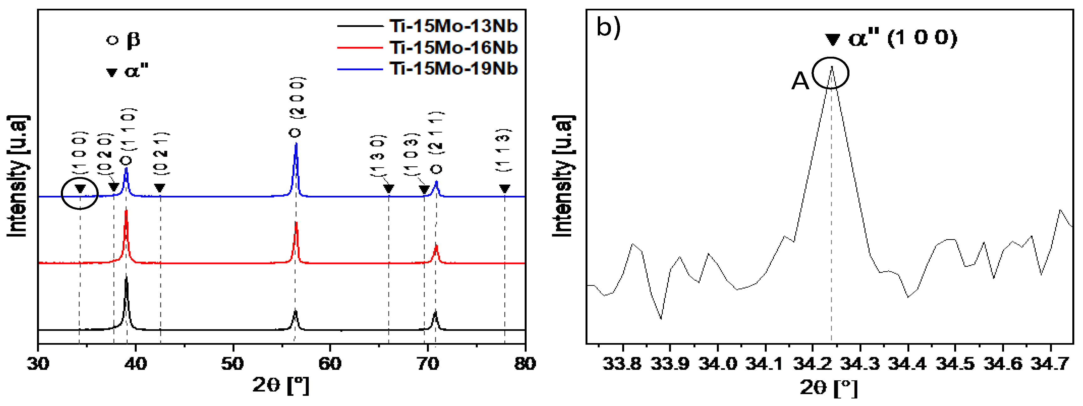 Preprints 146595 g001