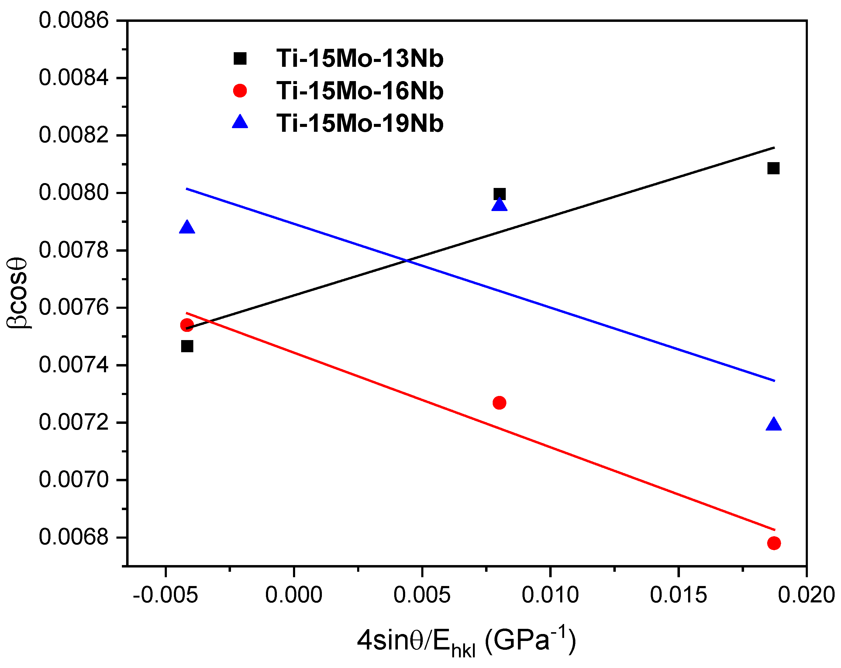 Preprints 146595 g002
