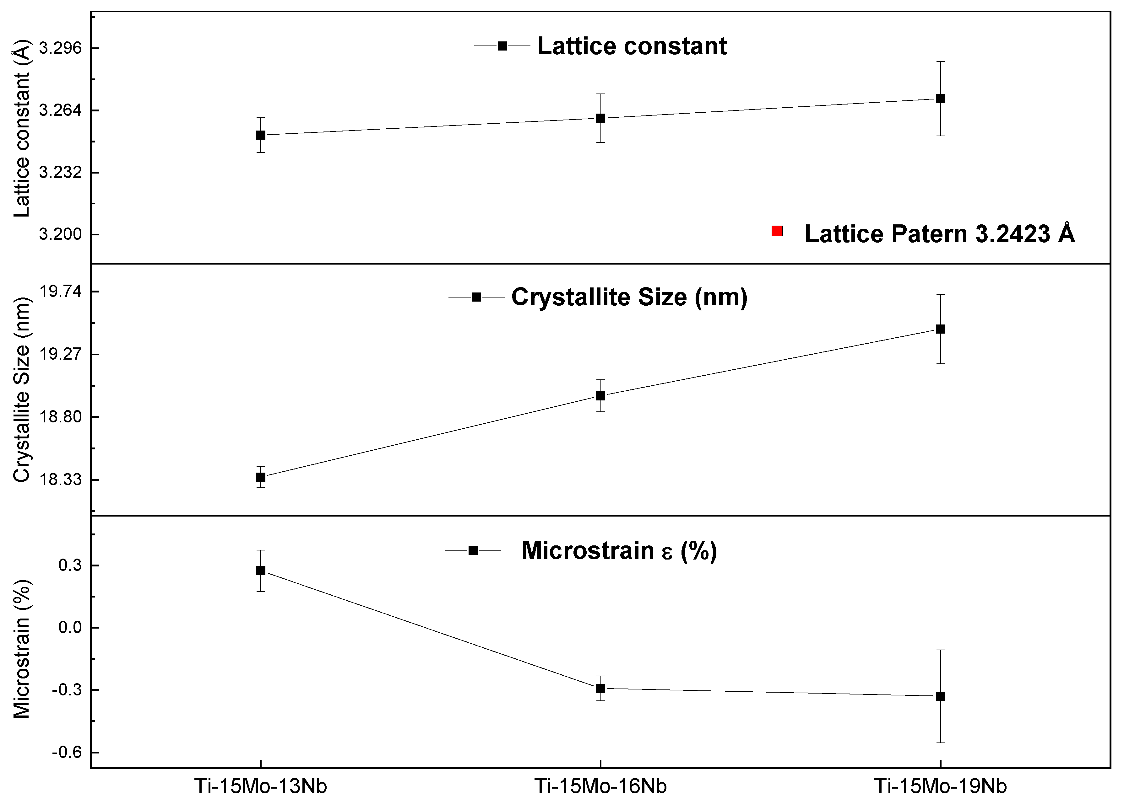 Preprints 146595 g003