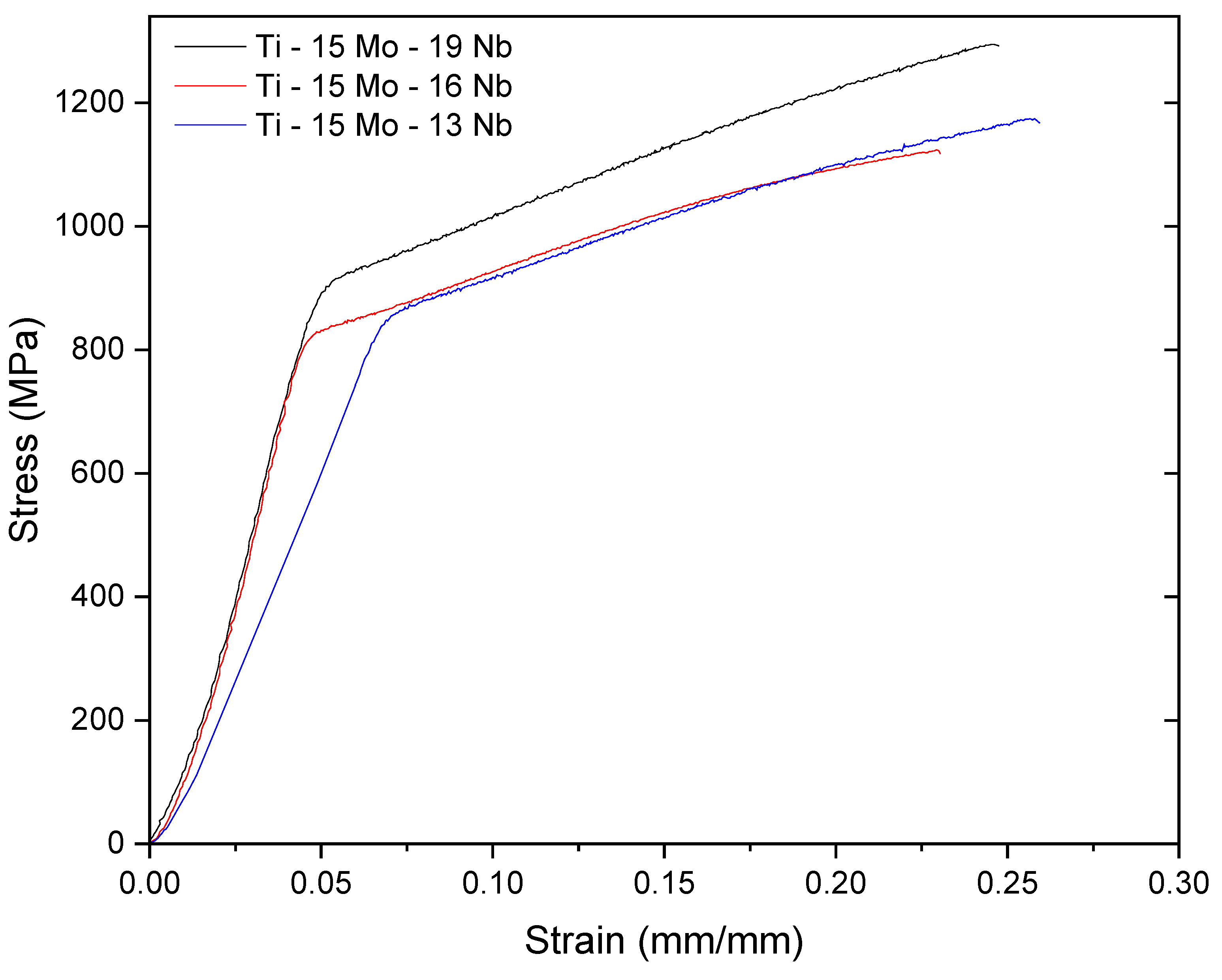 Preprints 146595 g005