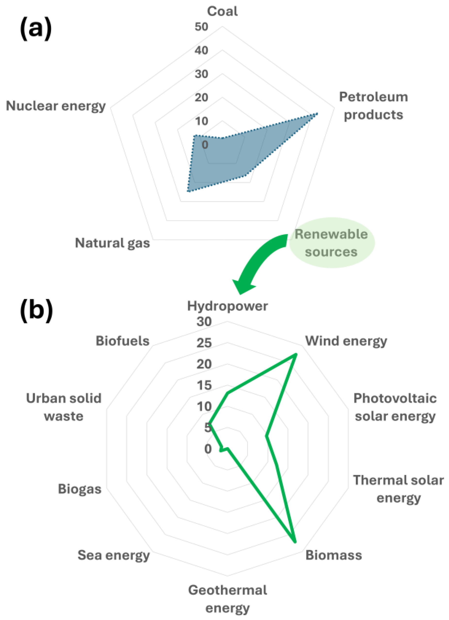 Preprints 141878 g001
