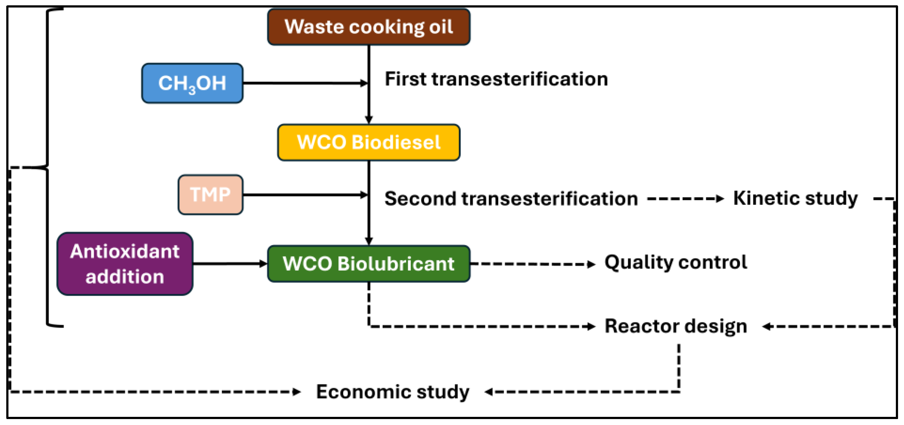 Preprints 141878 g002