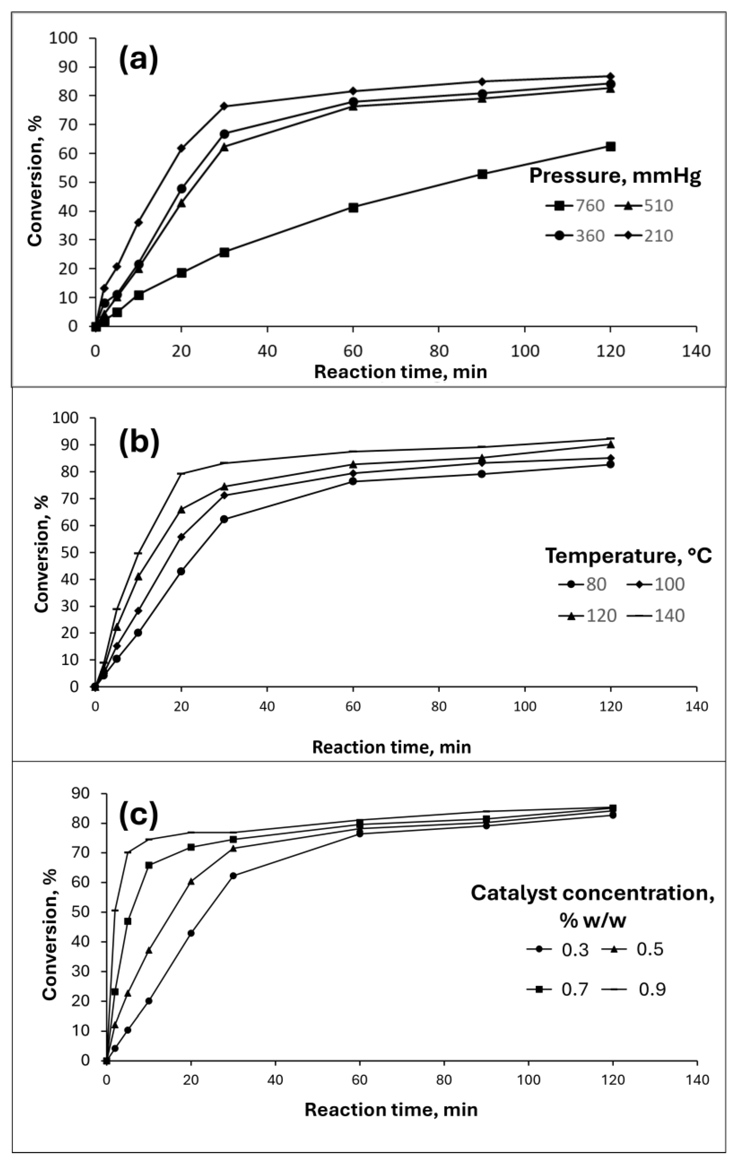 Preprints 141878 g003