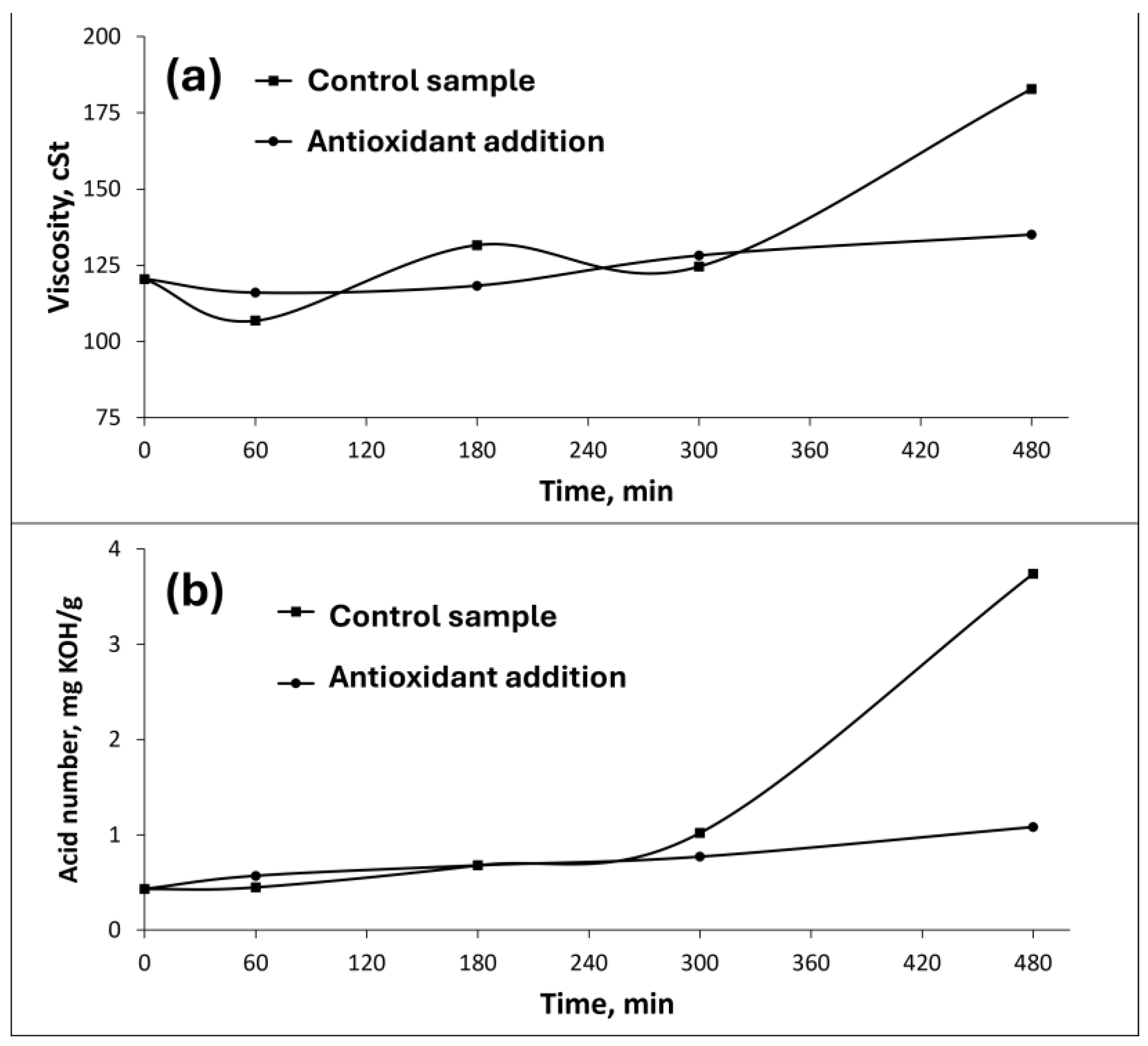 Preprints 141878 g005