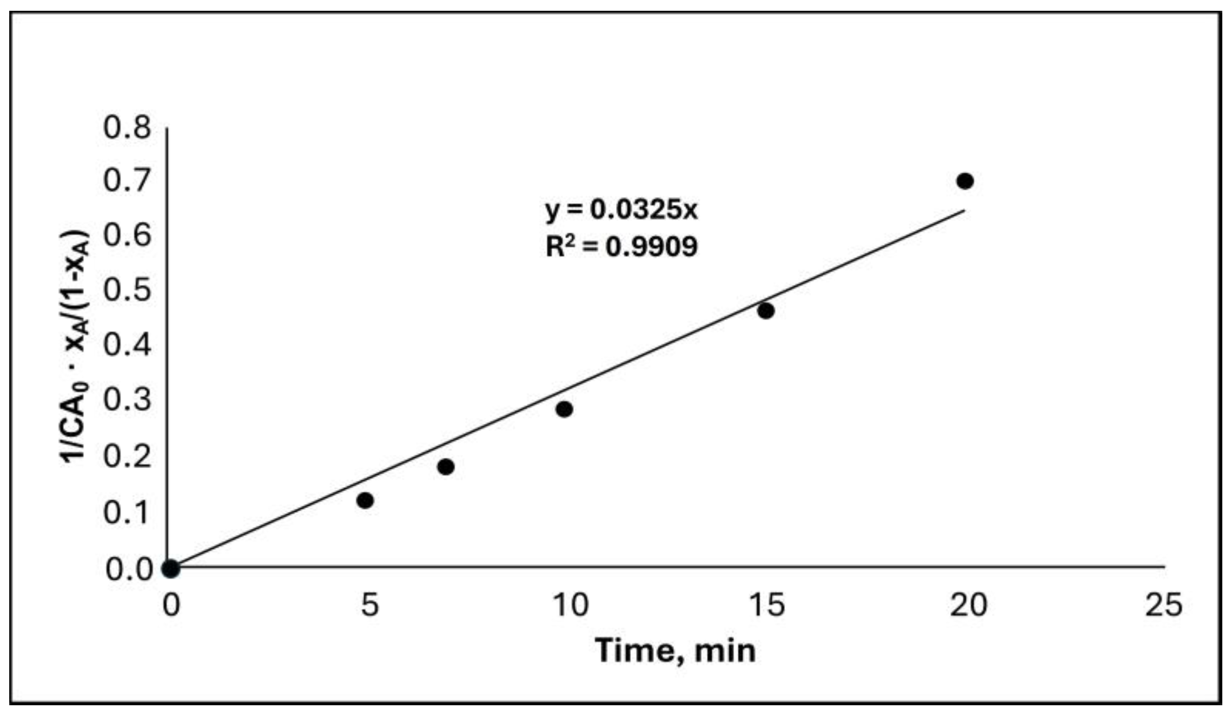 Preprints 141878 g006