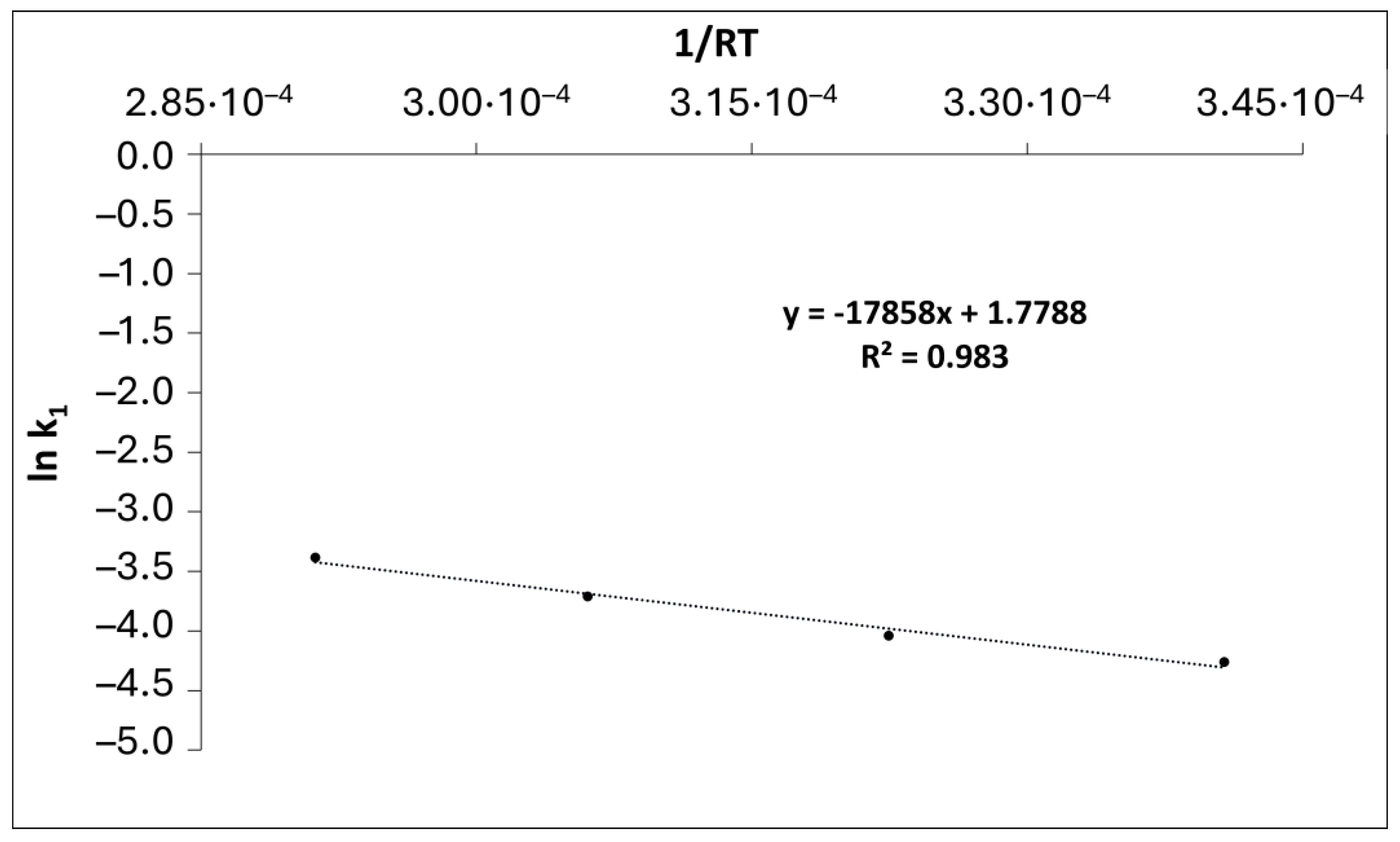 Preprints 141878 g007