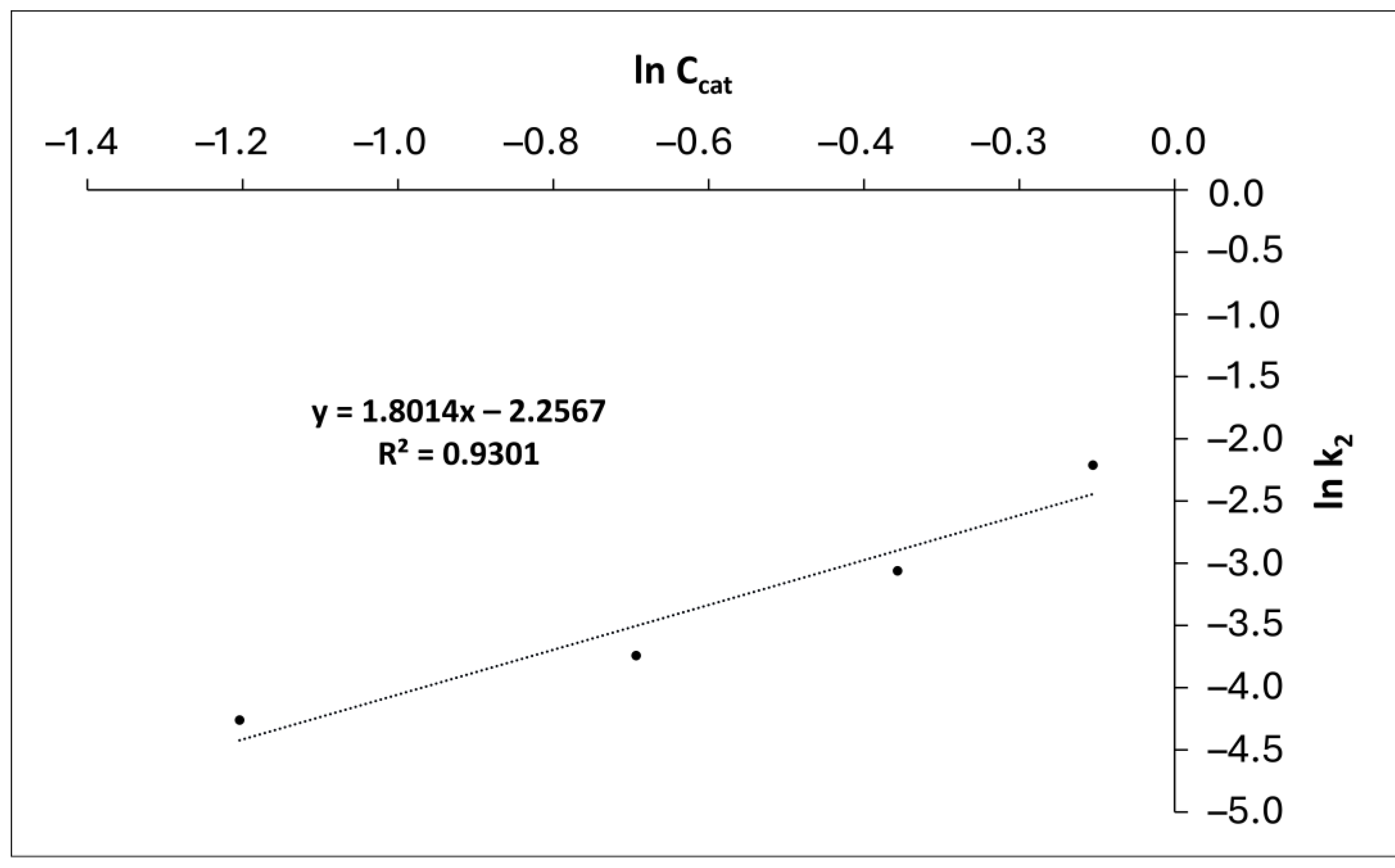 Preprints 141878 g008