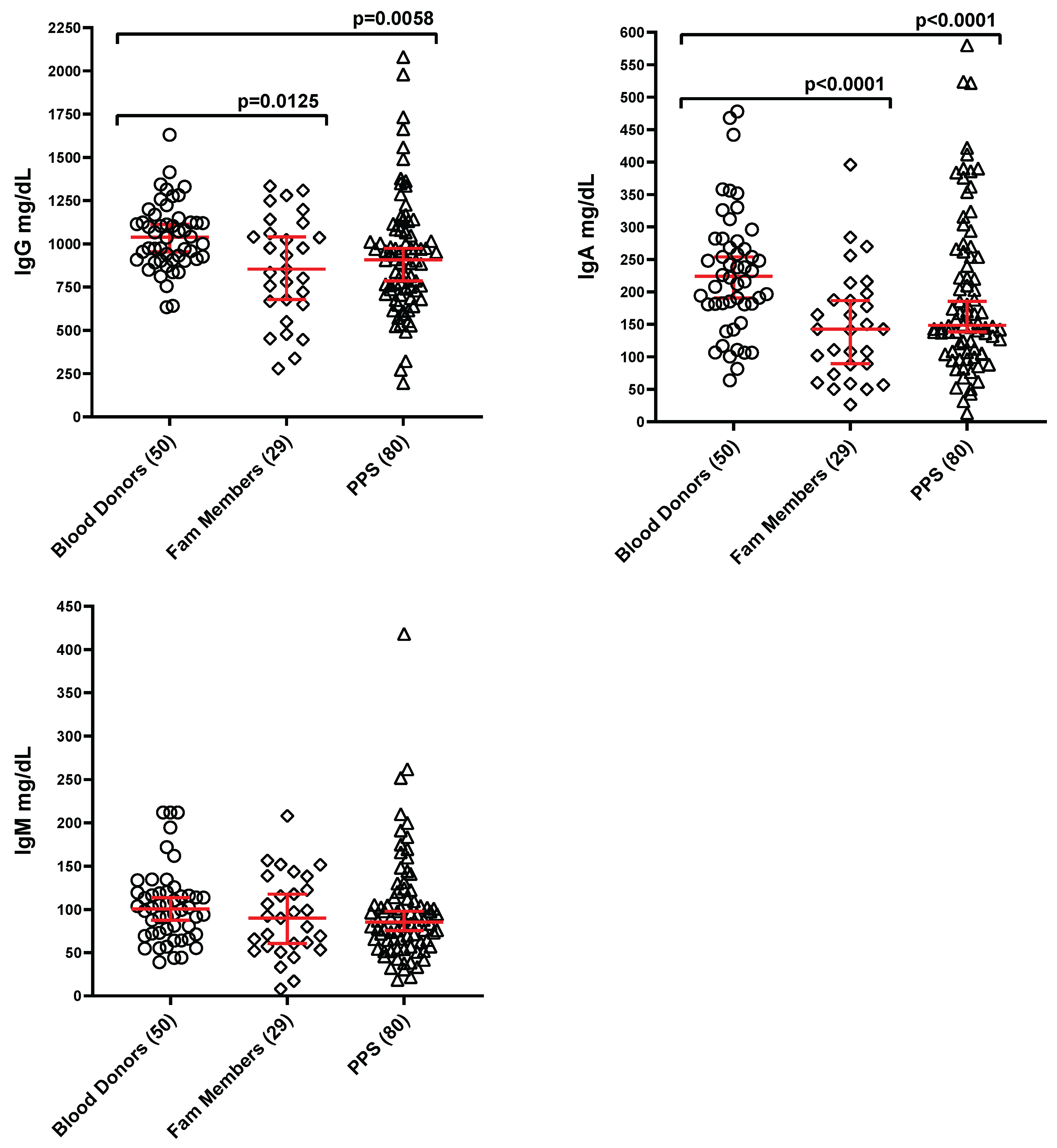 Preprints 169207 g001