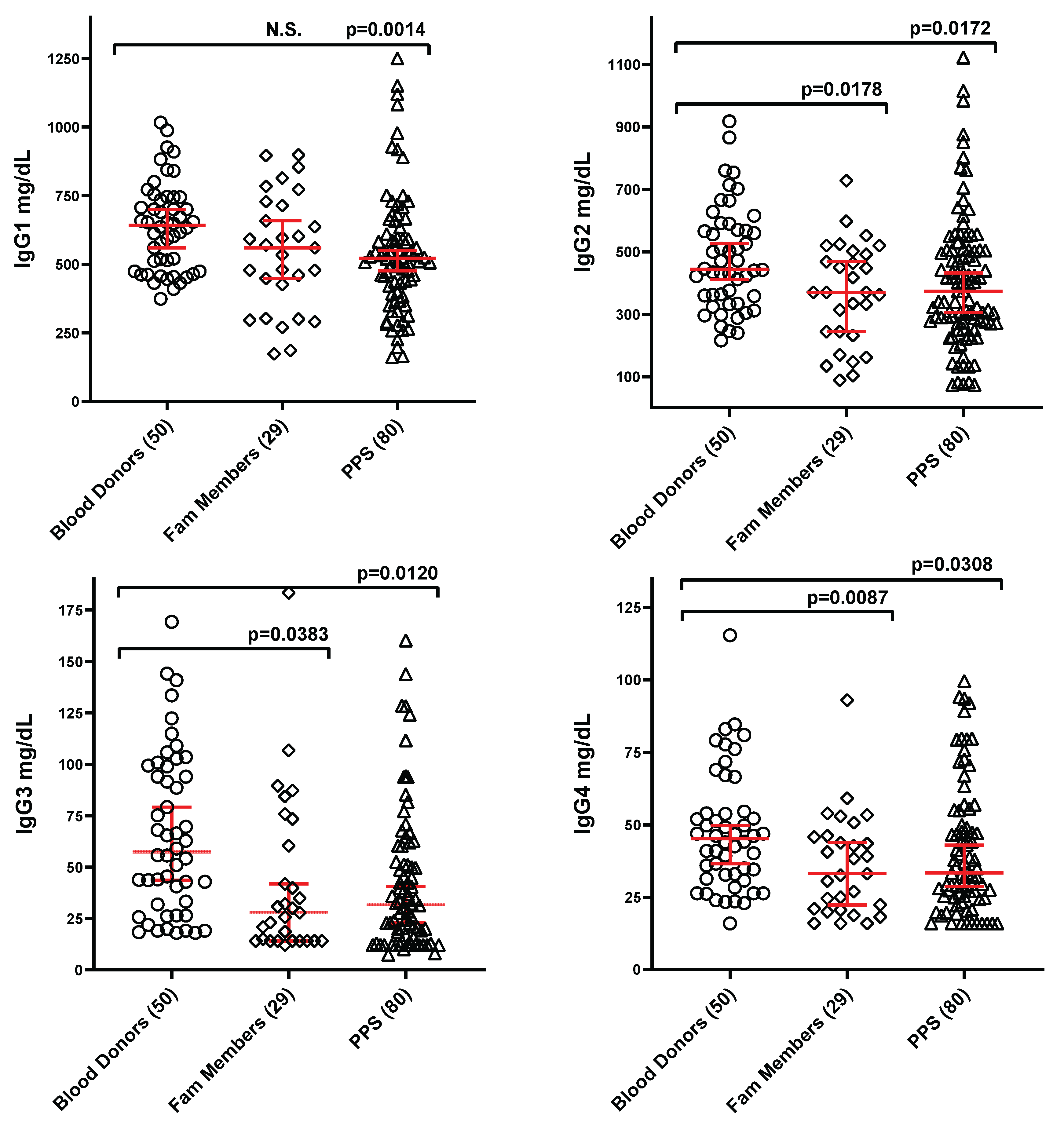 Preprints 169207 g002