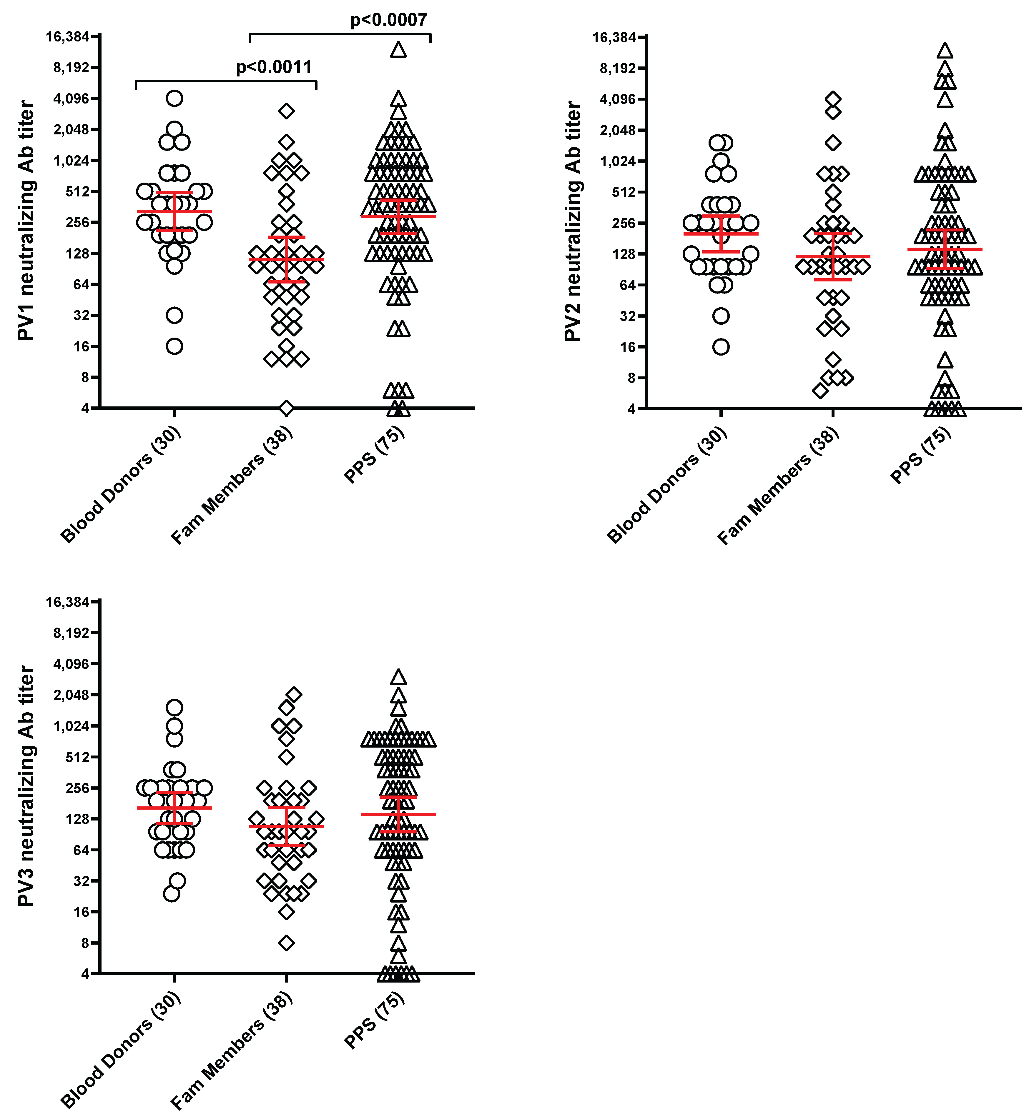 Preprints 169207 g003