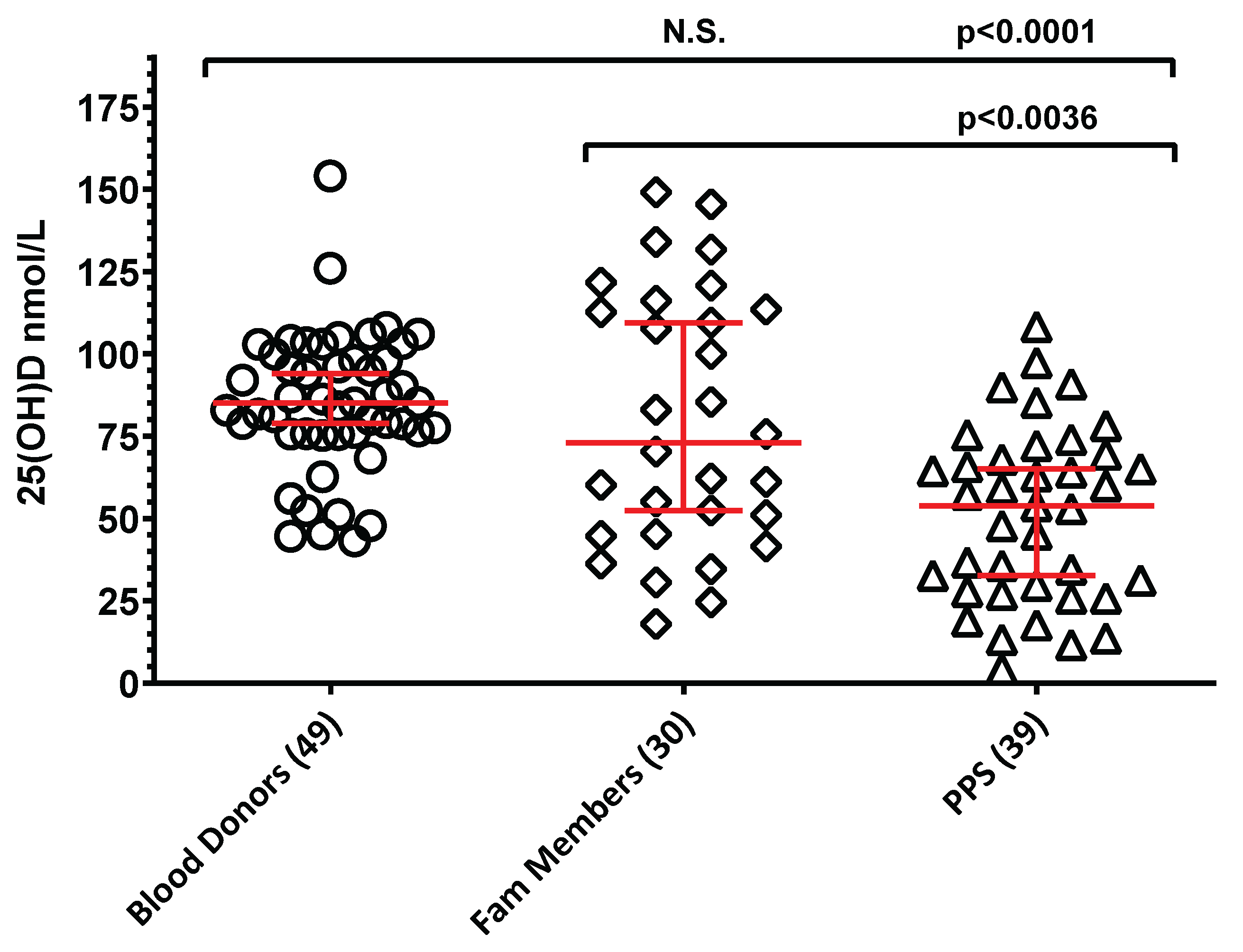 Preprints 169207 g004