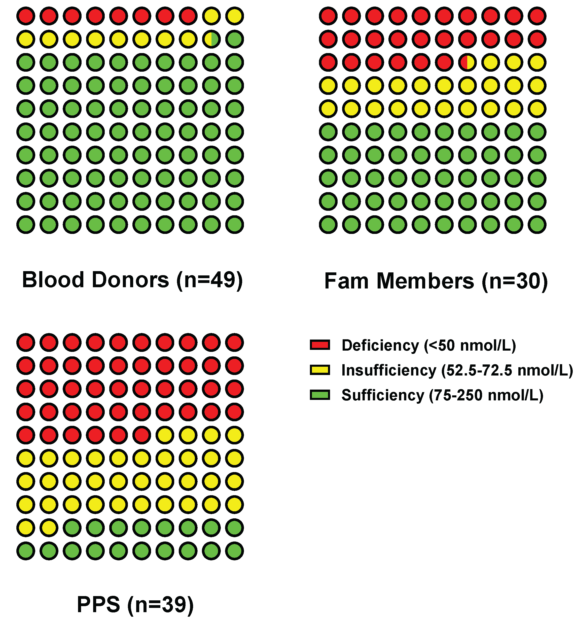 Preprints 169207 g005