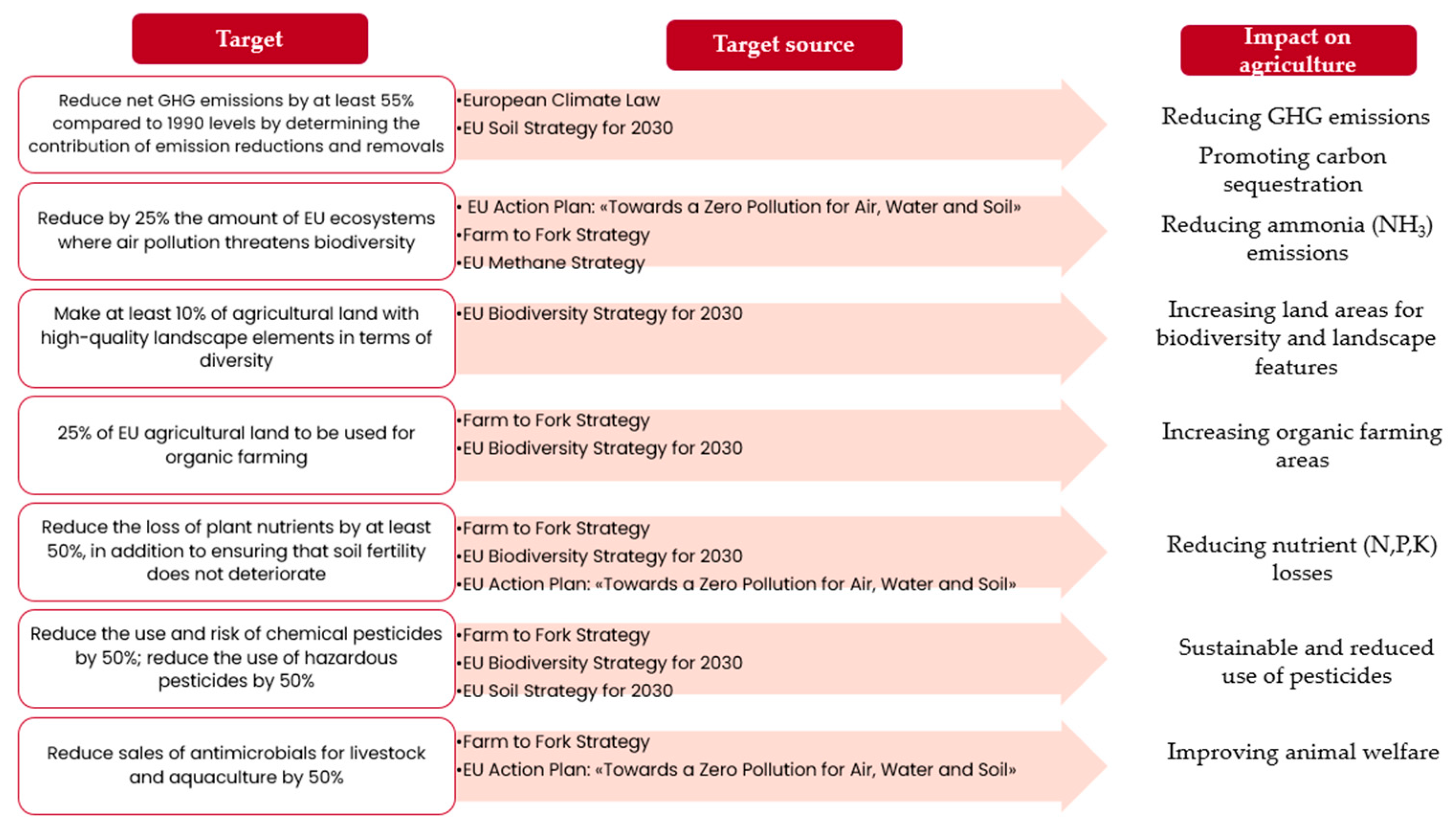 Preprints 183981 g001