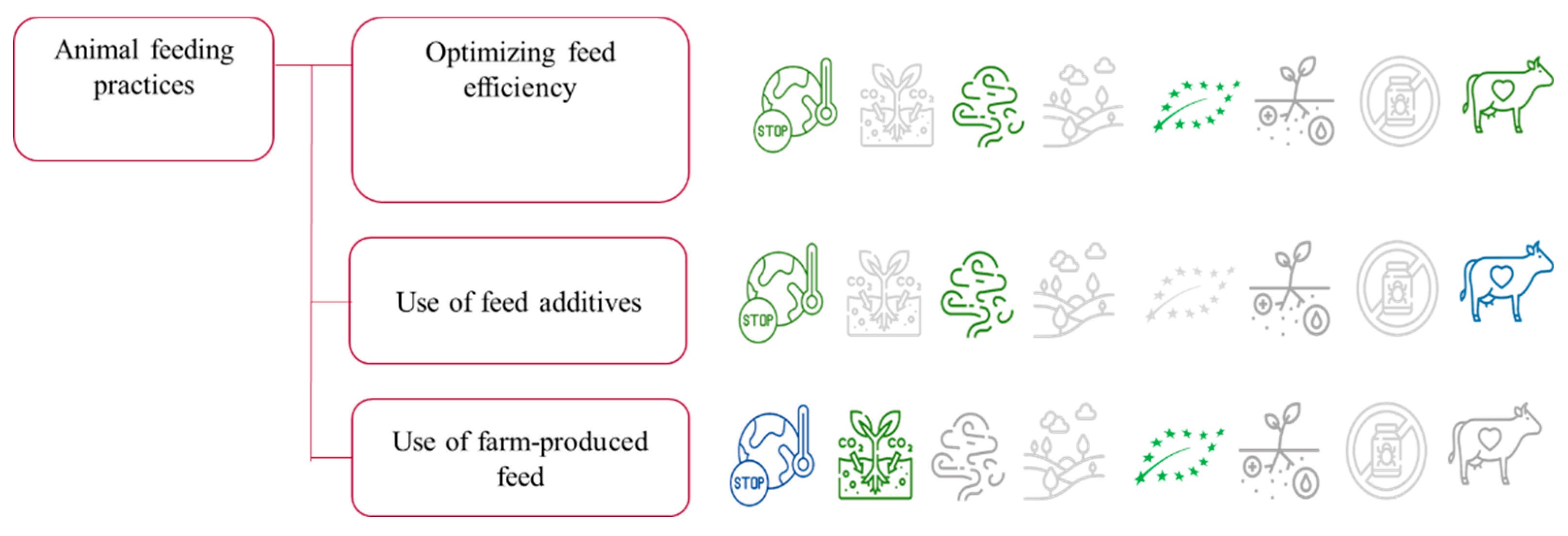 Preprints 183981 g002