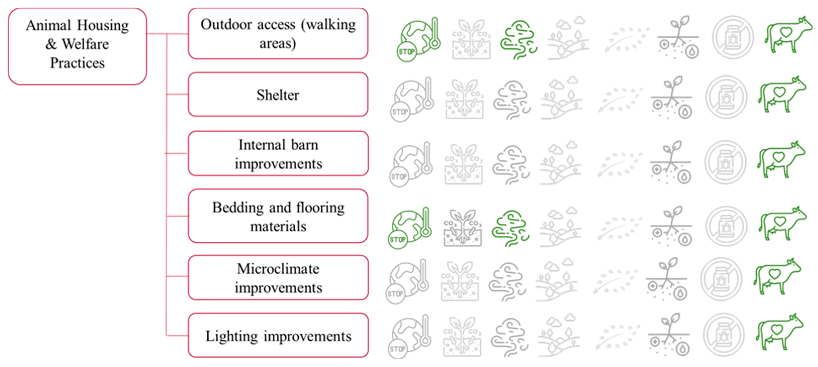 Preprints 183981 g003