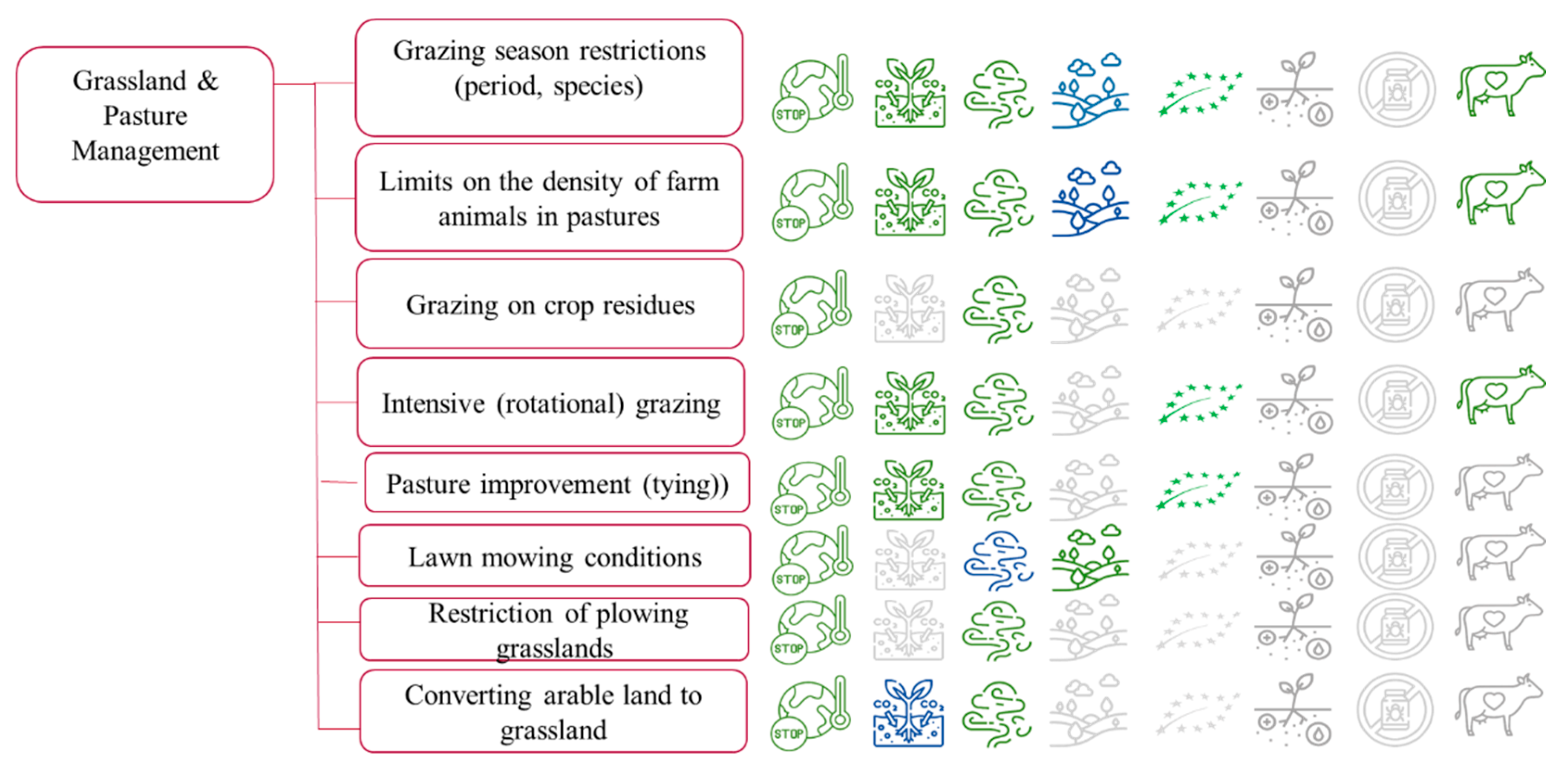 Preprints 183981 g004