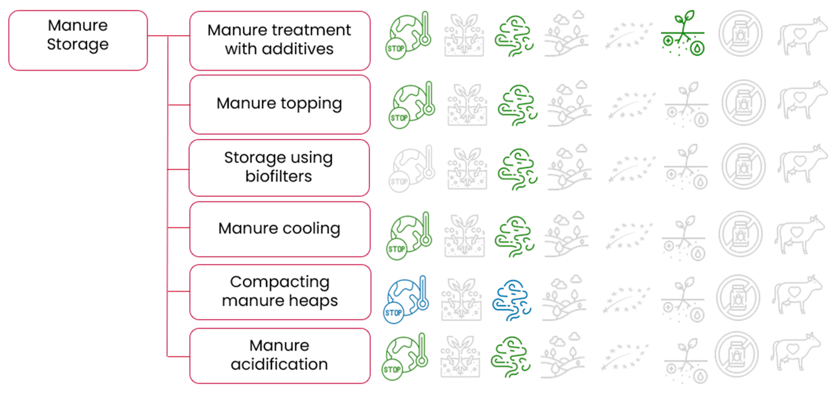 Preprints 183981 g005