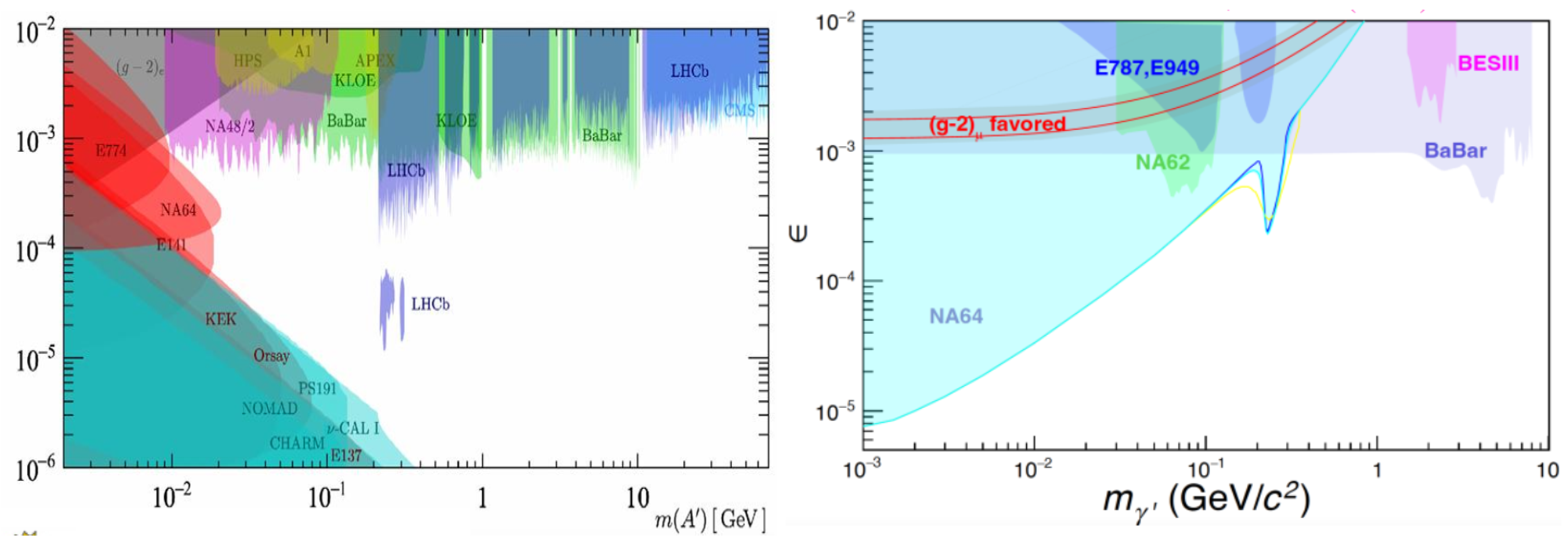 Preprints 188272 g001