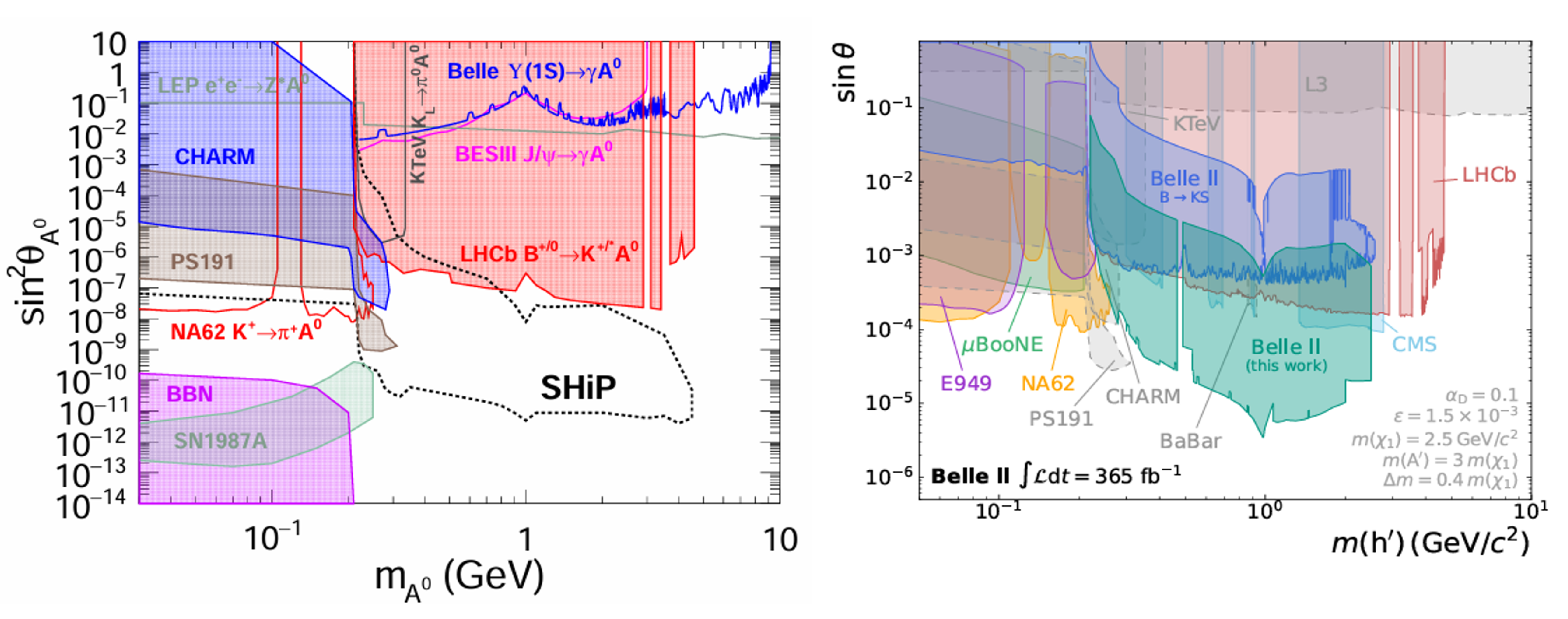 Preprints 188272 g003