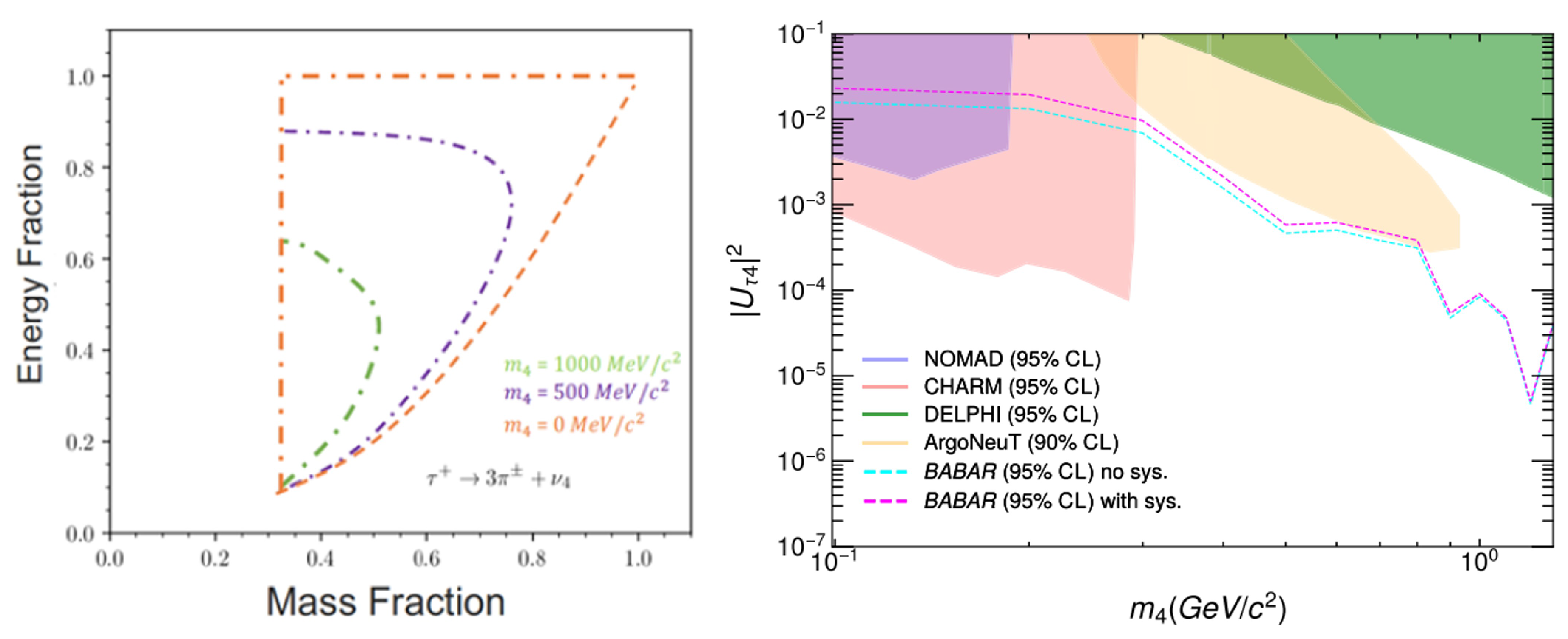 Preprints 188272 g006