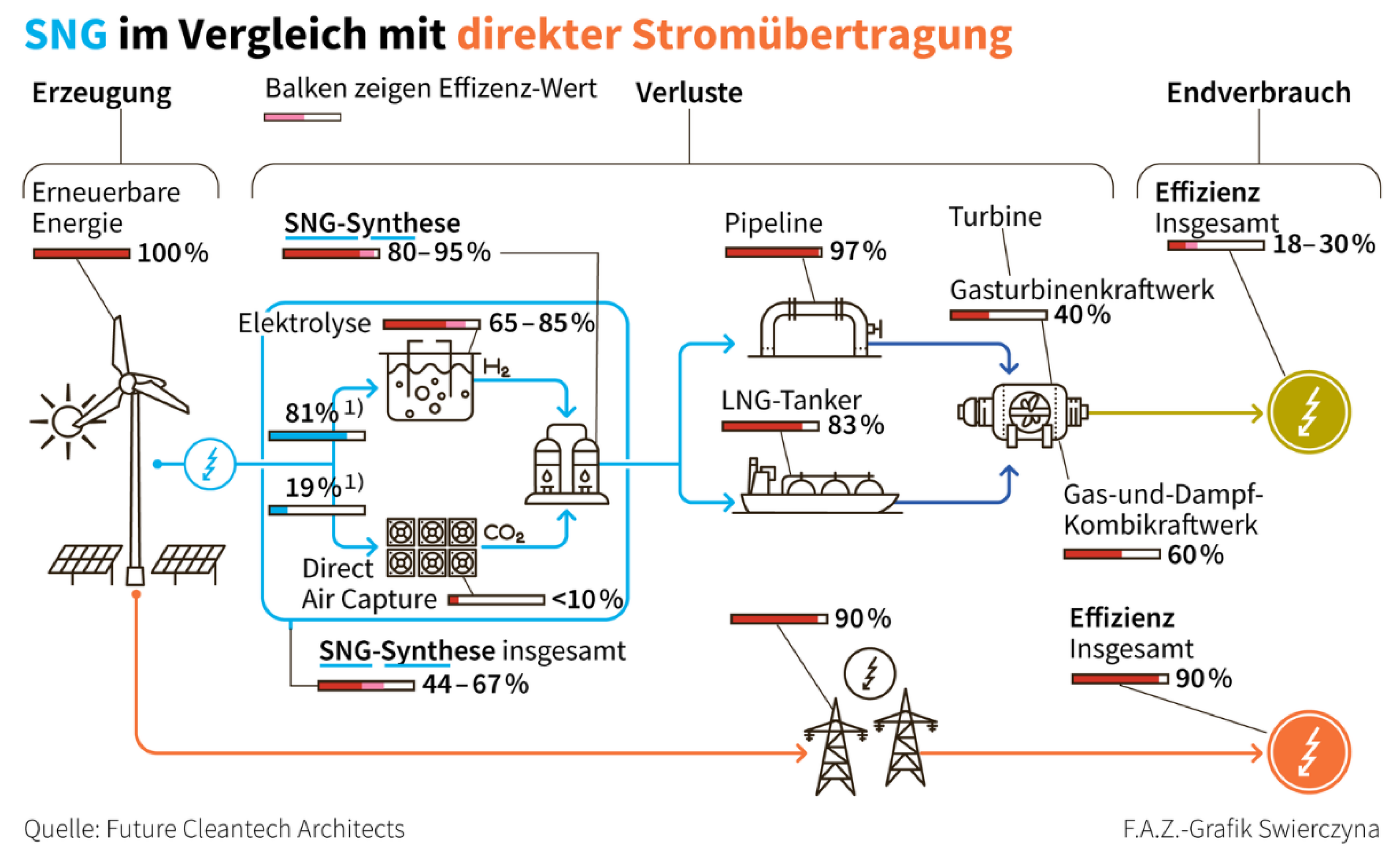 Preprints 171206 g001