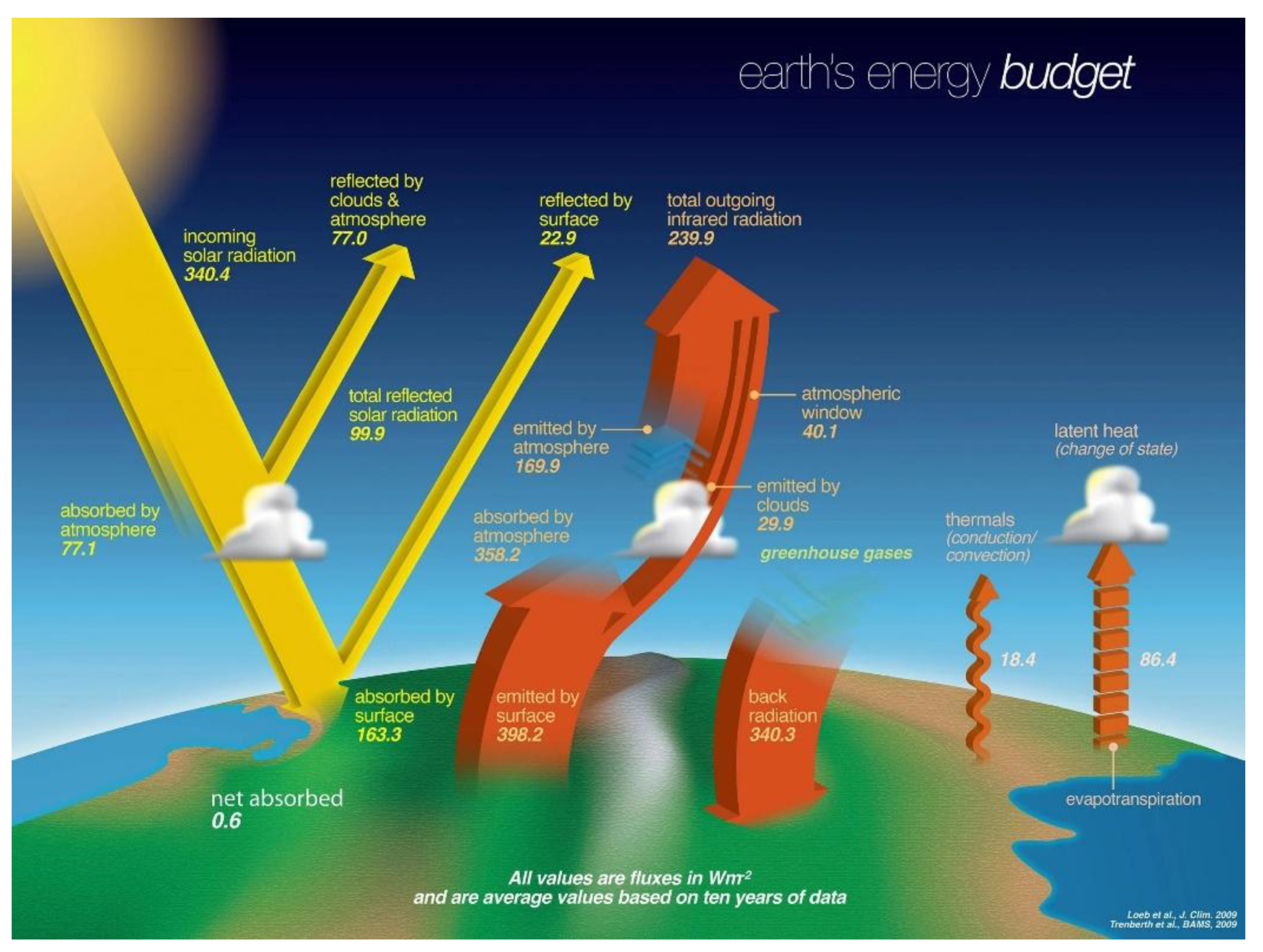 Preprints 171206 g002