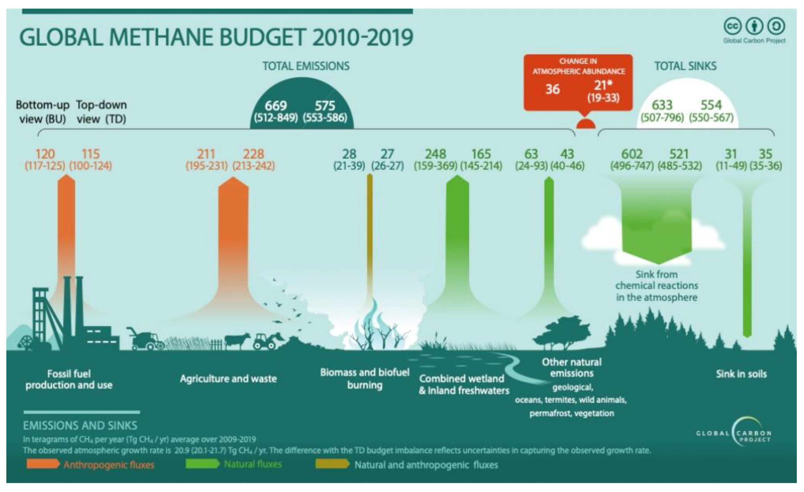 Preprints 171206 g005