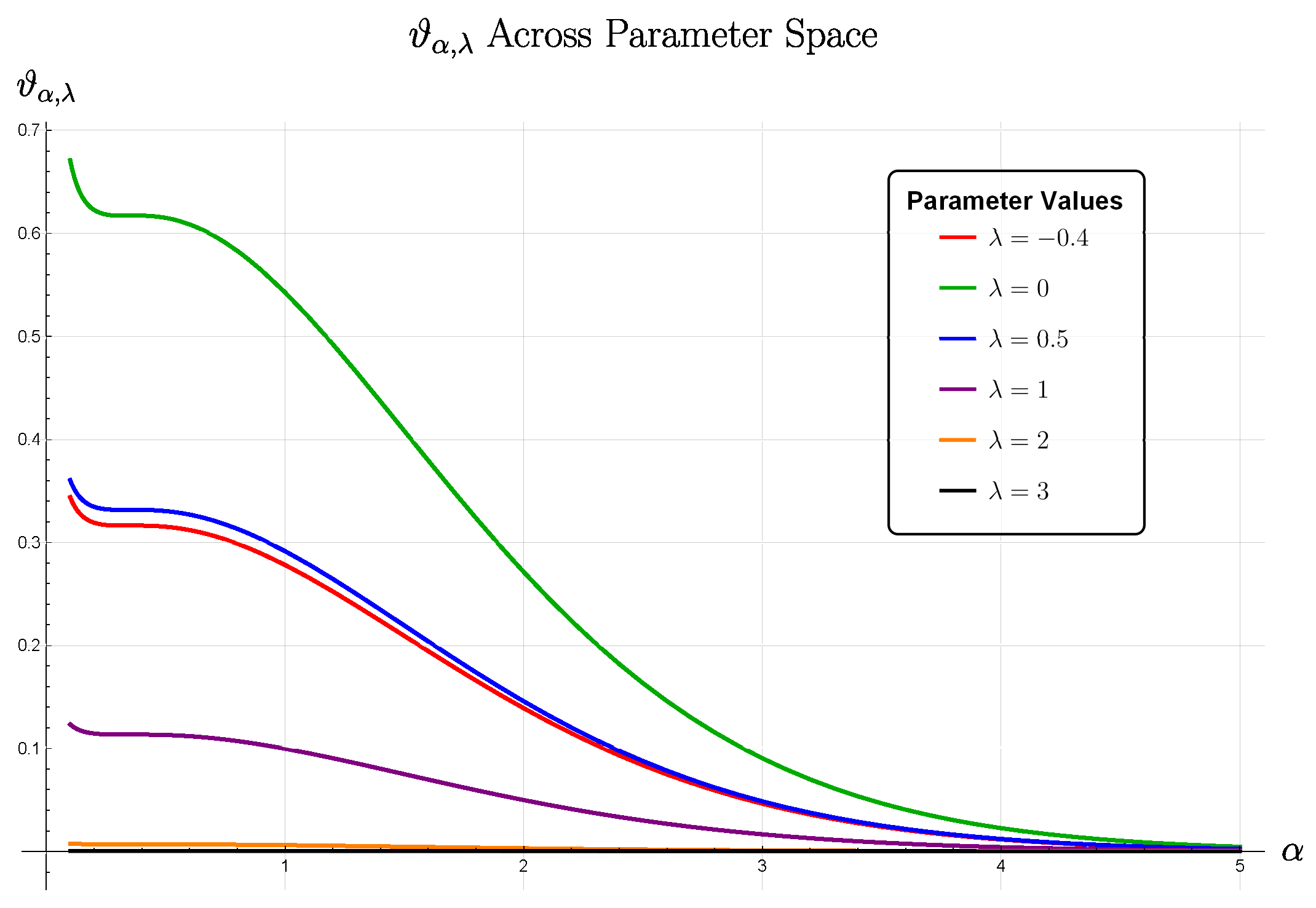 Preprints 195196 g001
