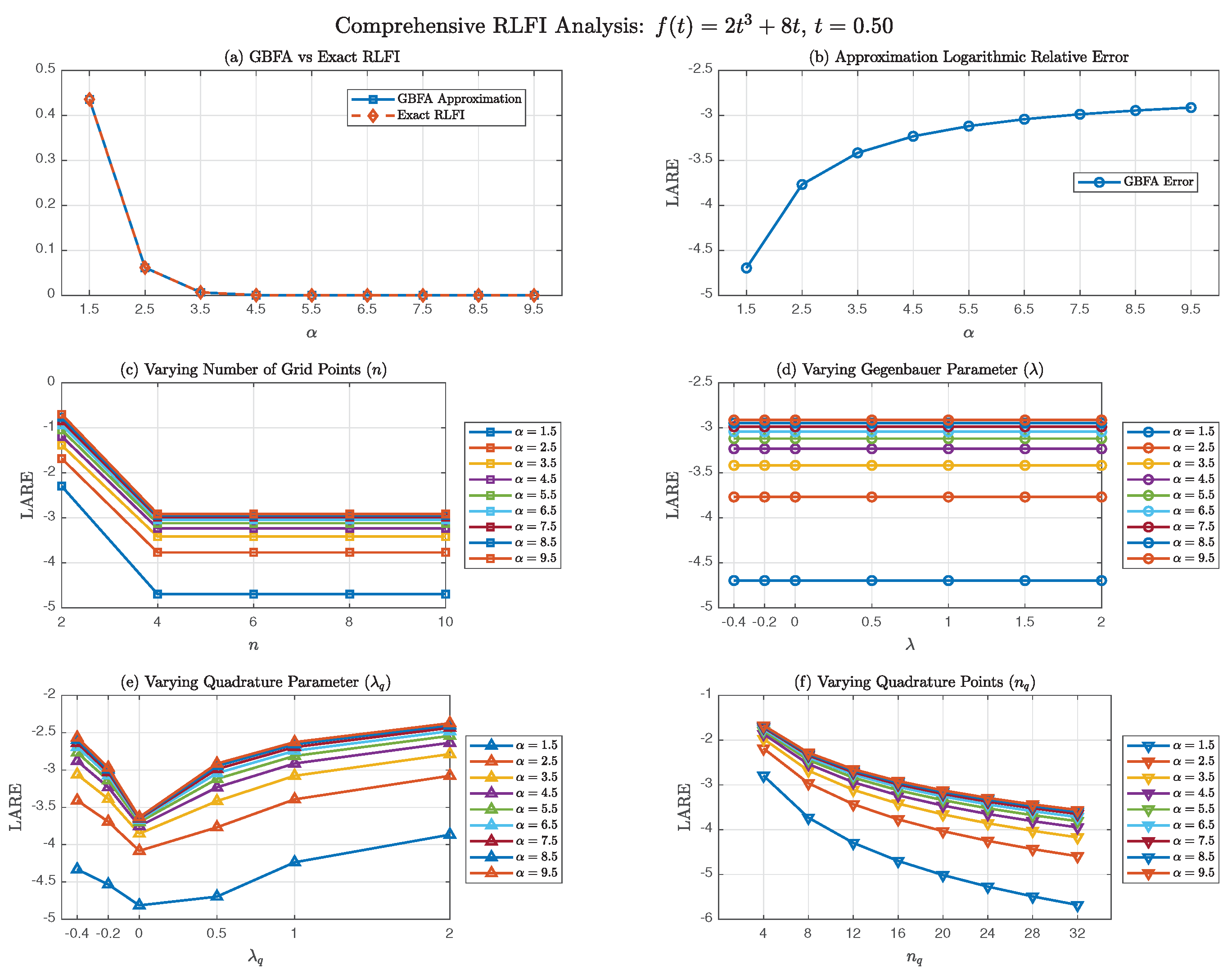 Preprints 195196 g003