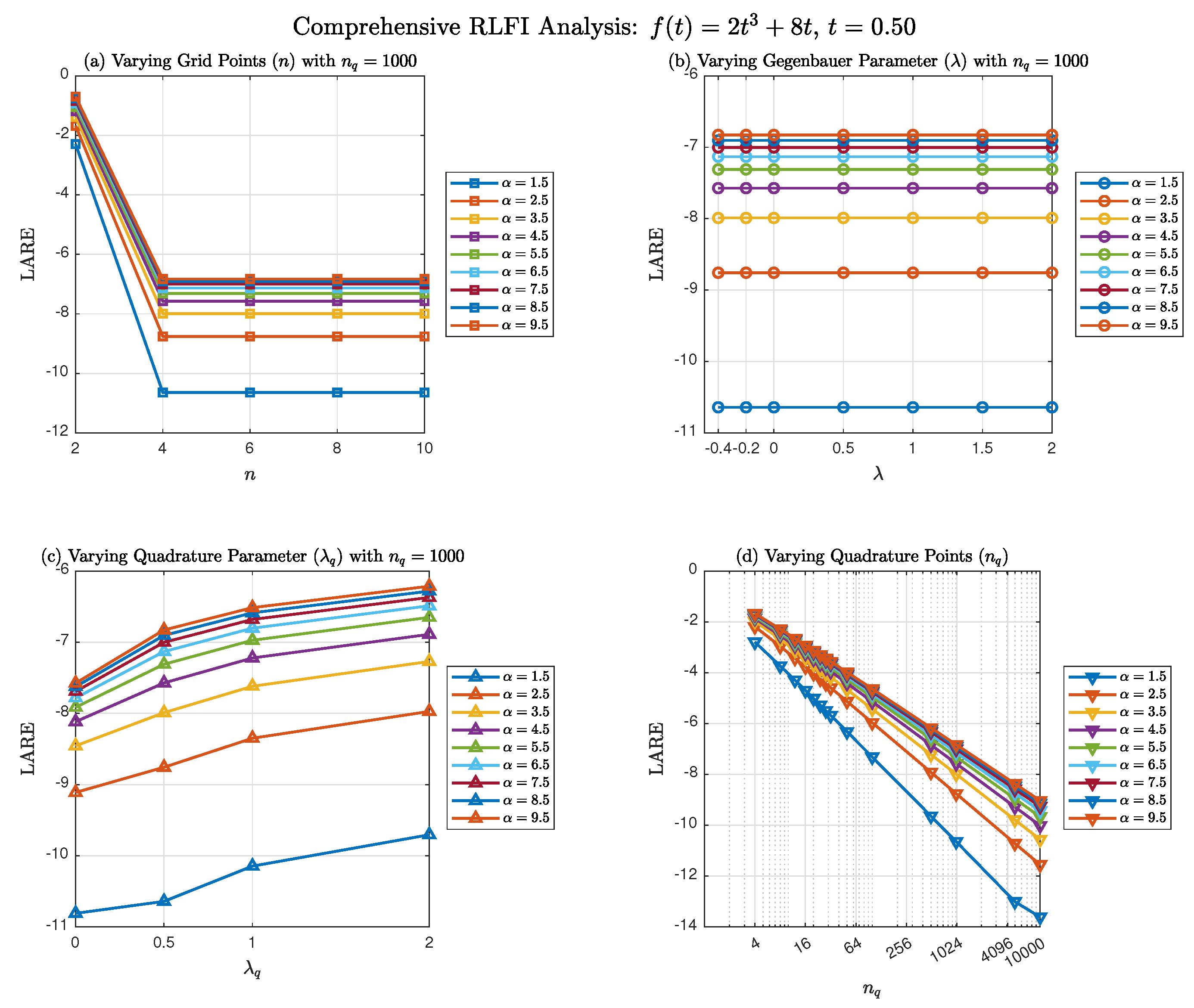 Preprints 195196 g004