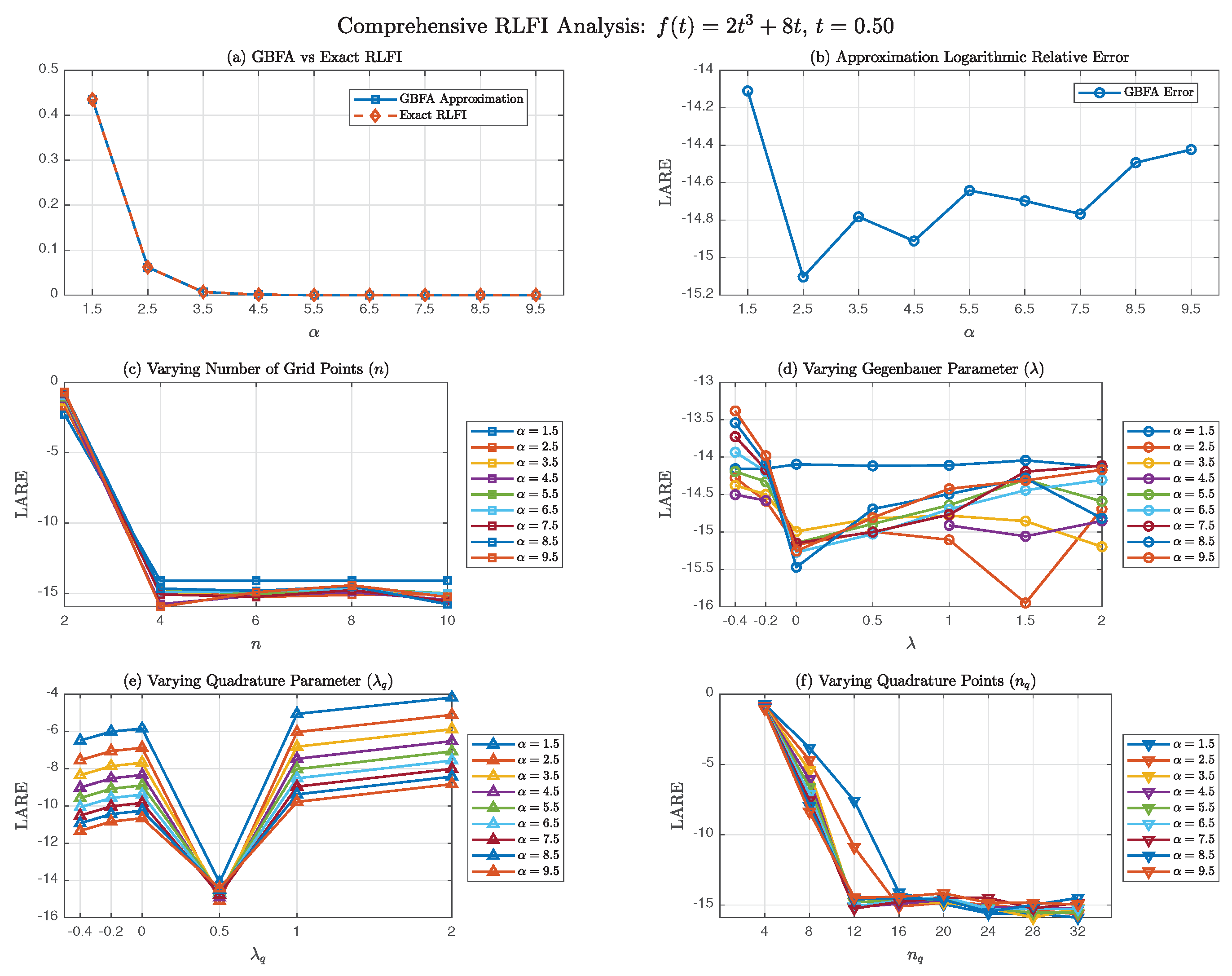 Preprints 195196 g005