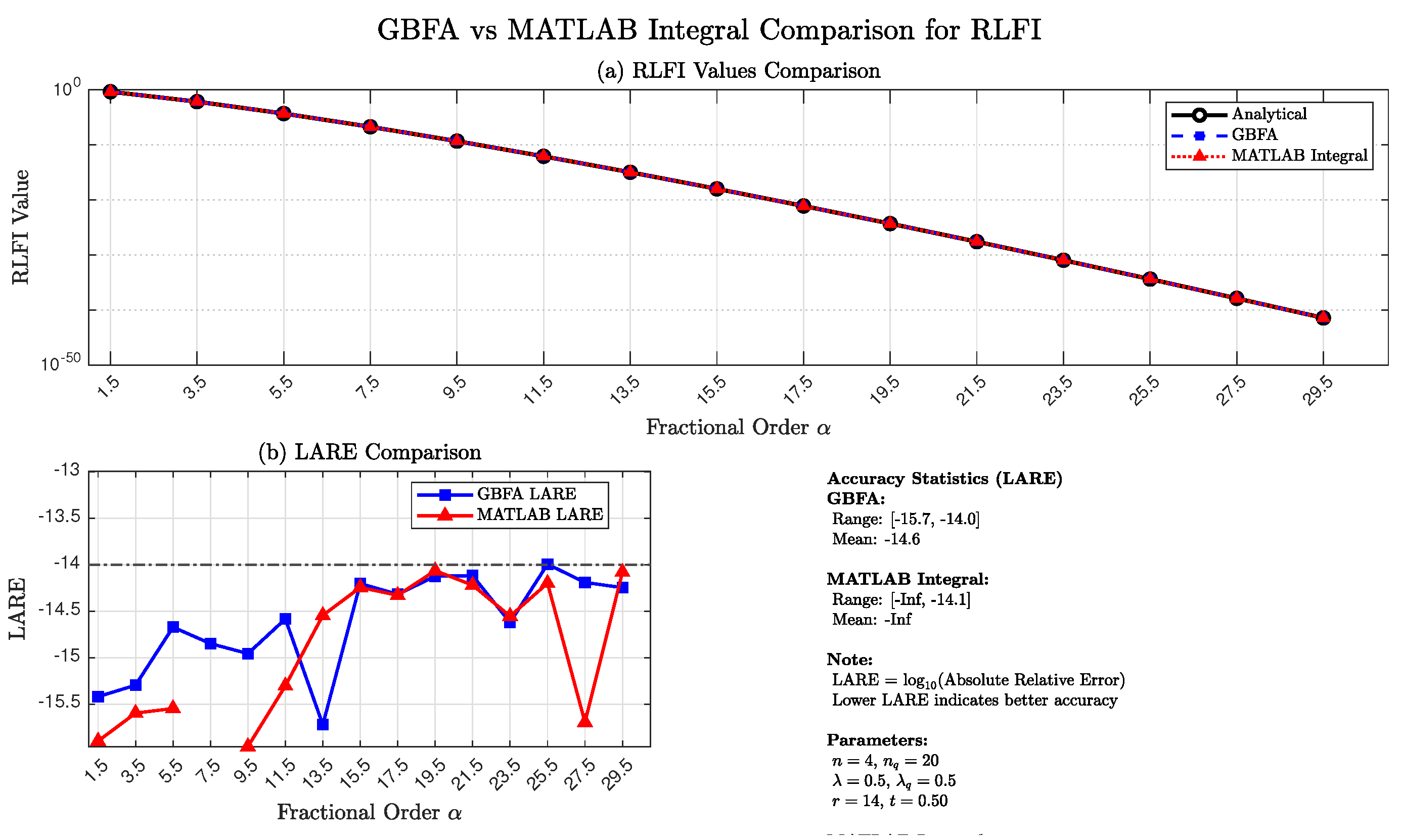 Preprints 195196 g007