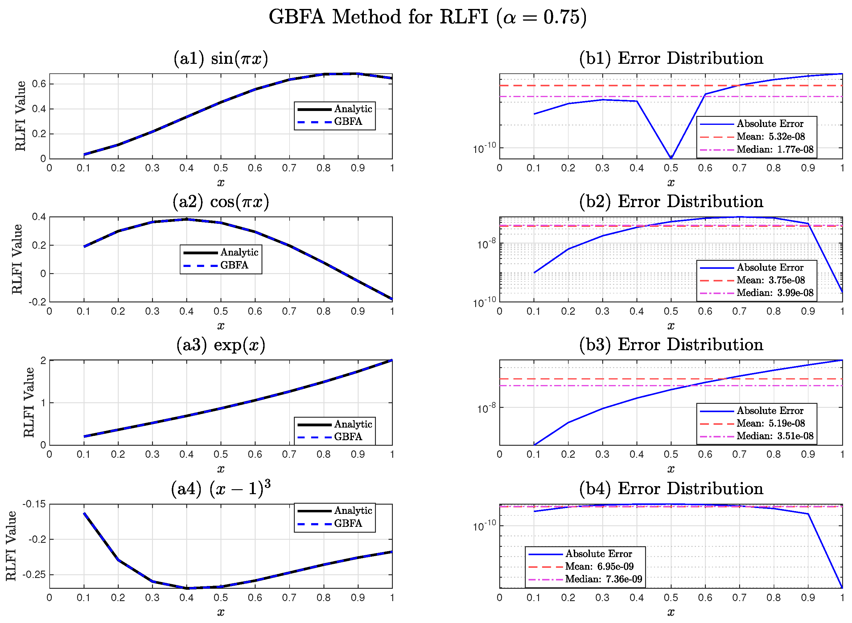 Preprints 195196 g009