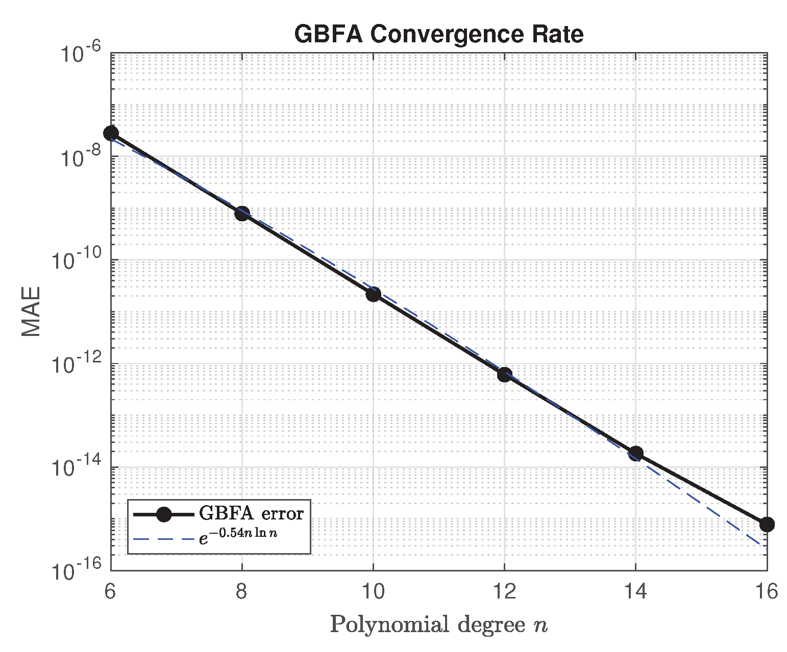 Preprints 195196 g014