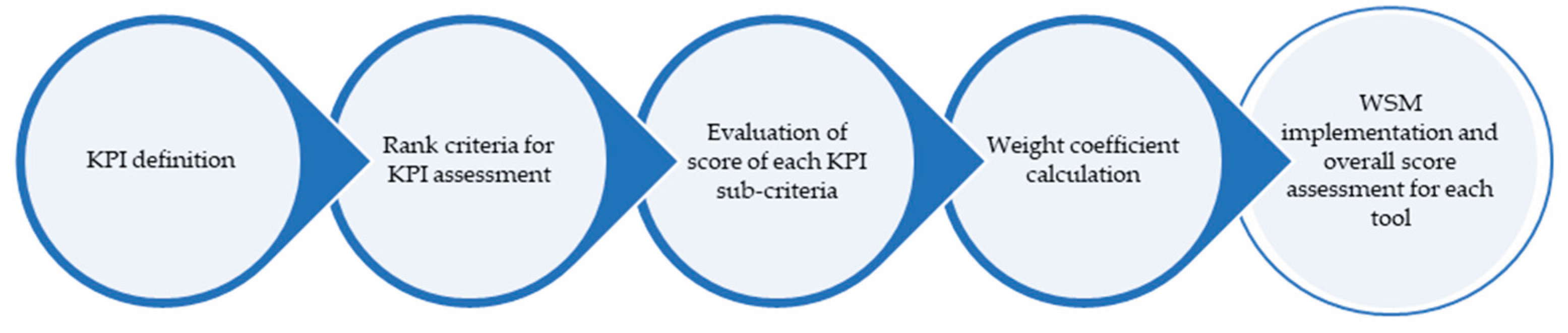 Preprints 184832 g001