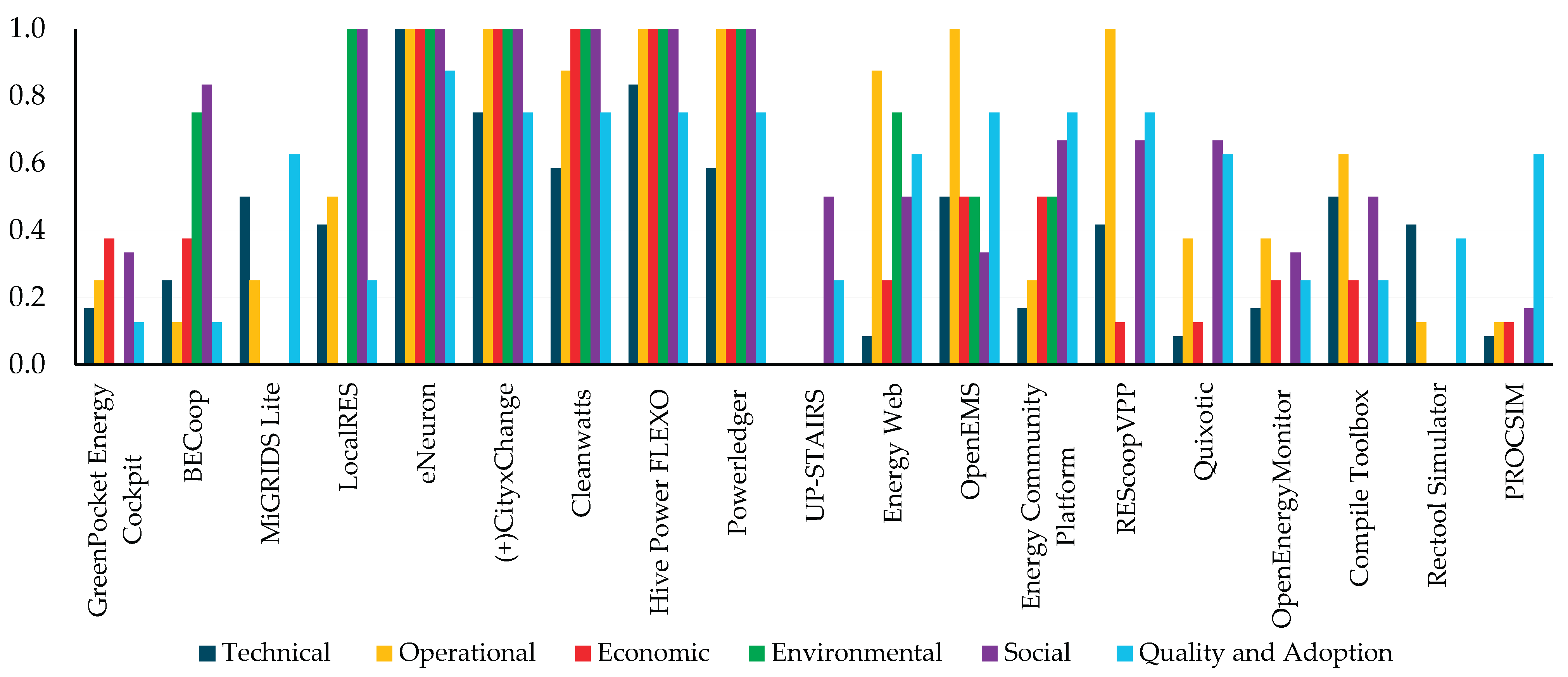 Preprints 184832 g003