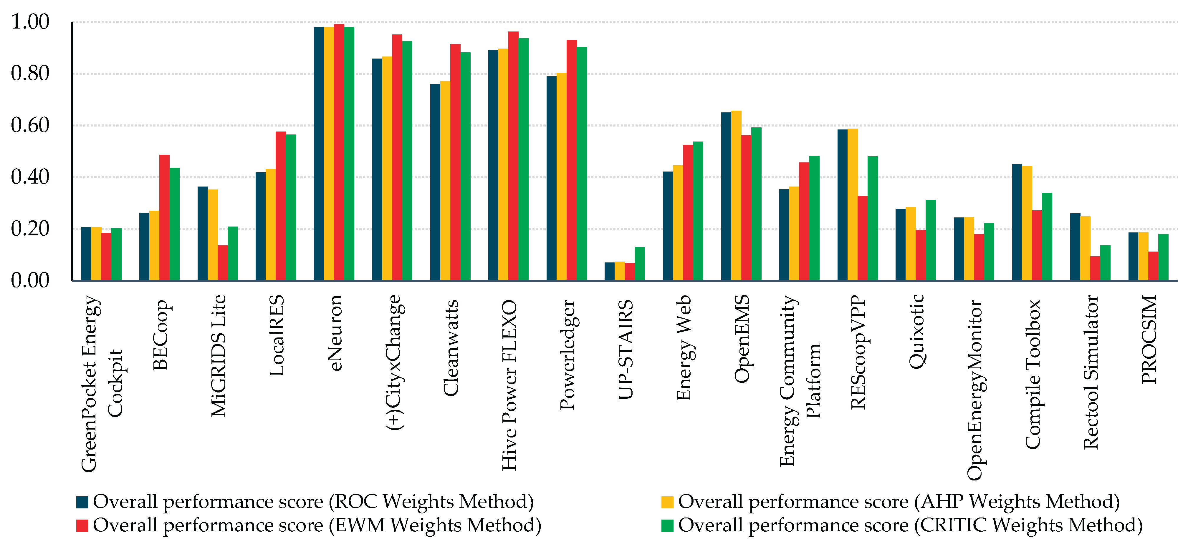 Preprints 184832 g004