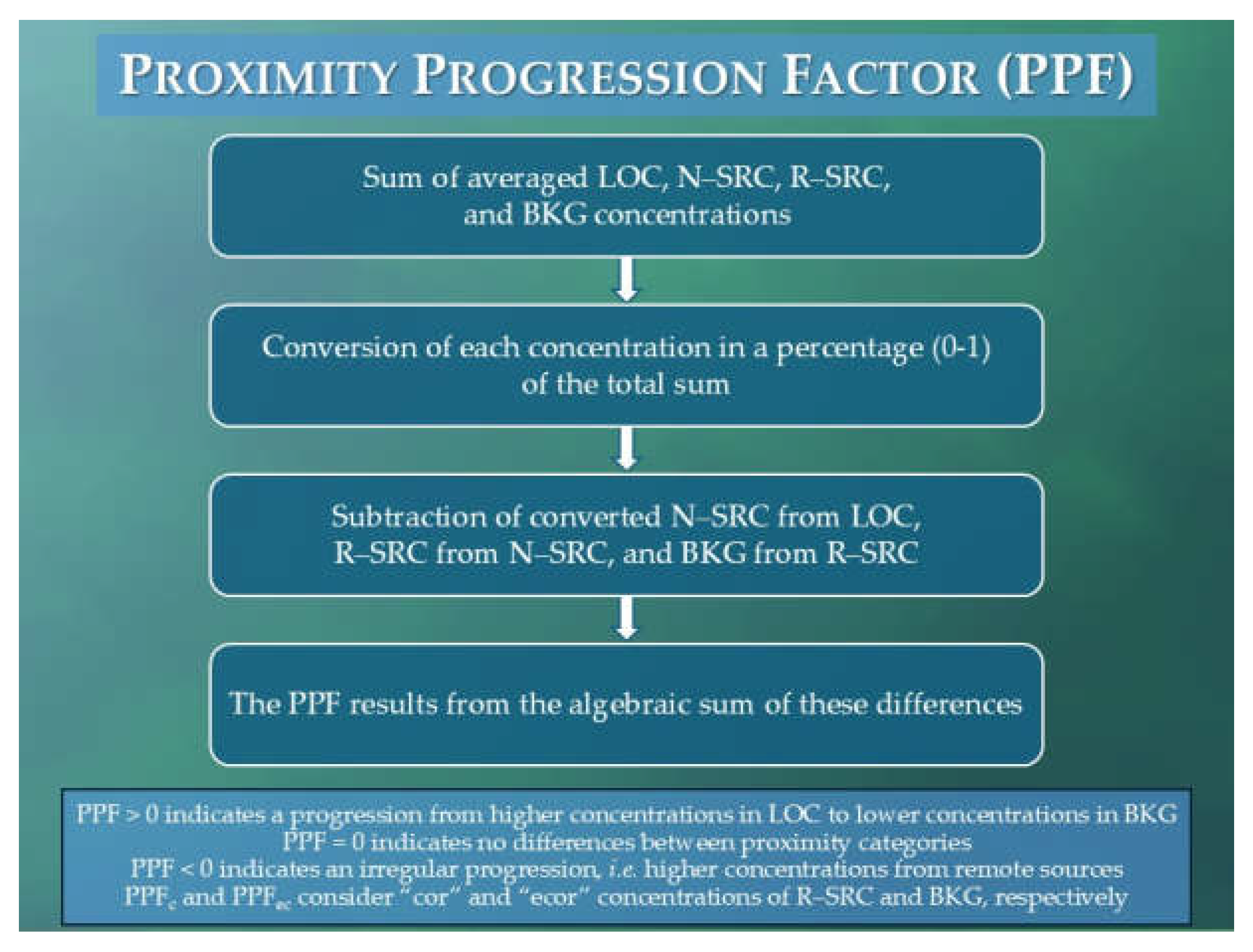 Preprints 161343 g002