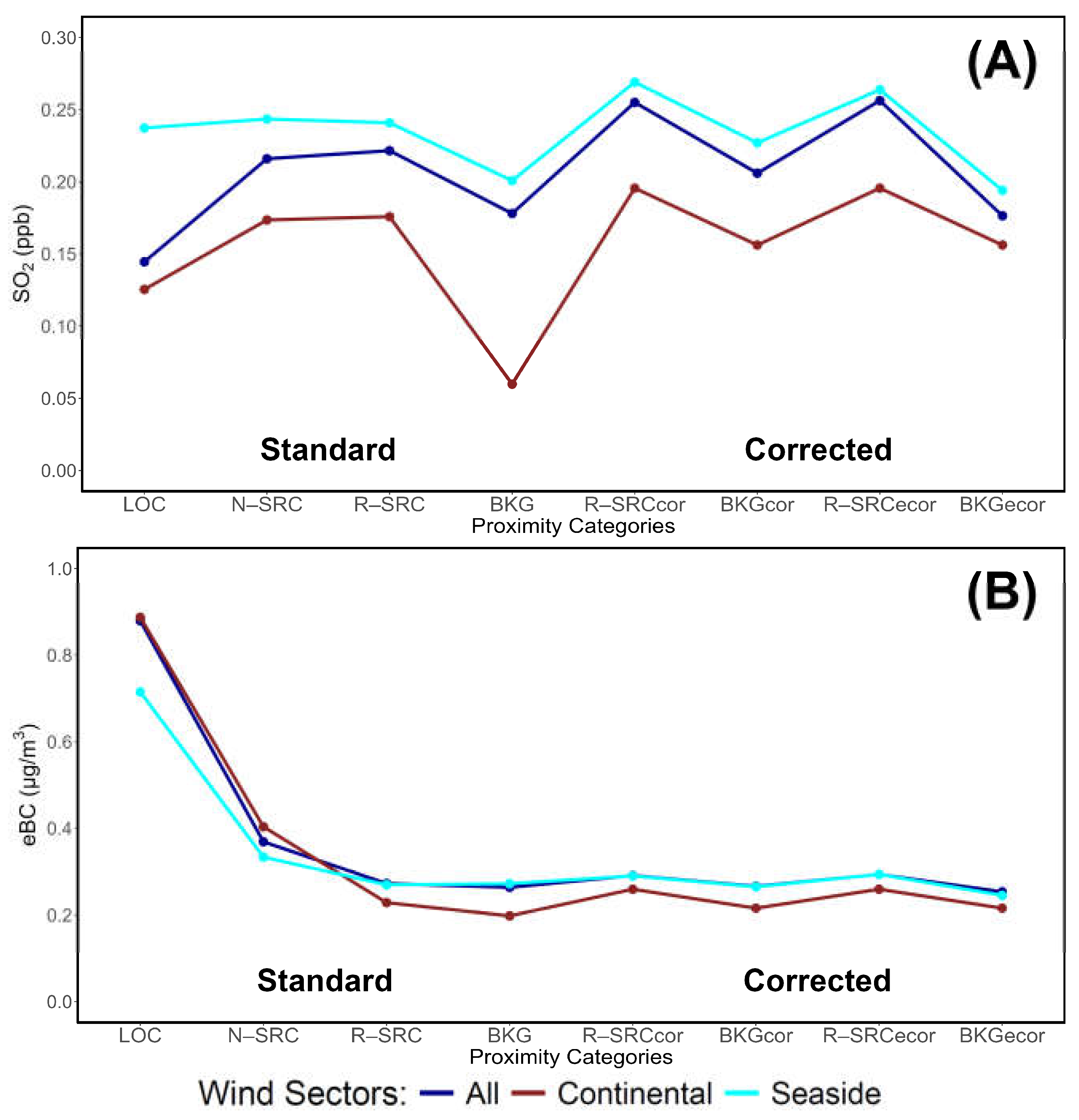 Preprints 161343 g003