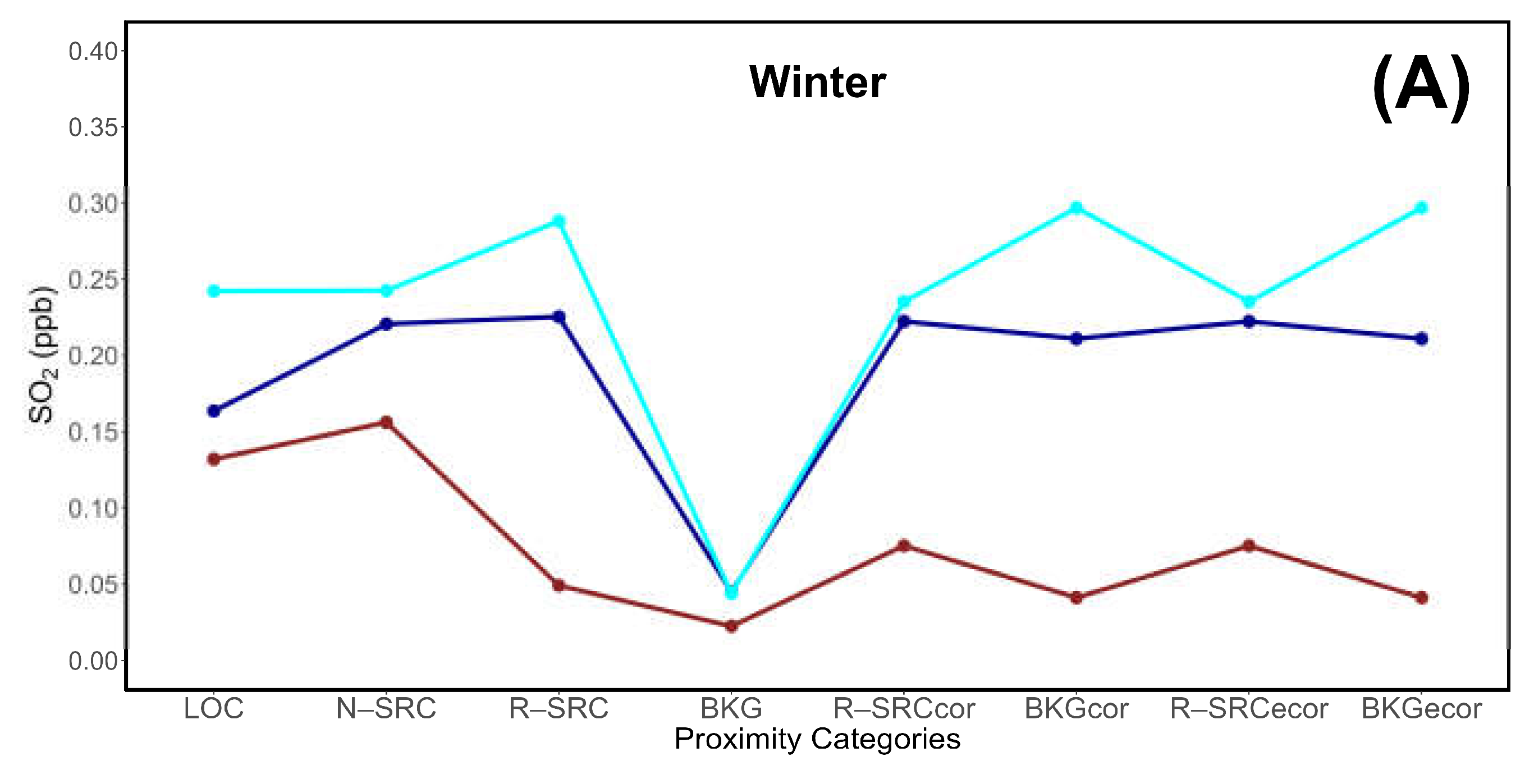 Preprints 161343 g004a