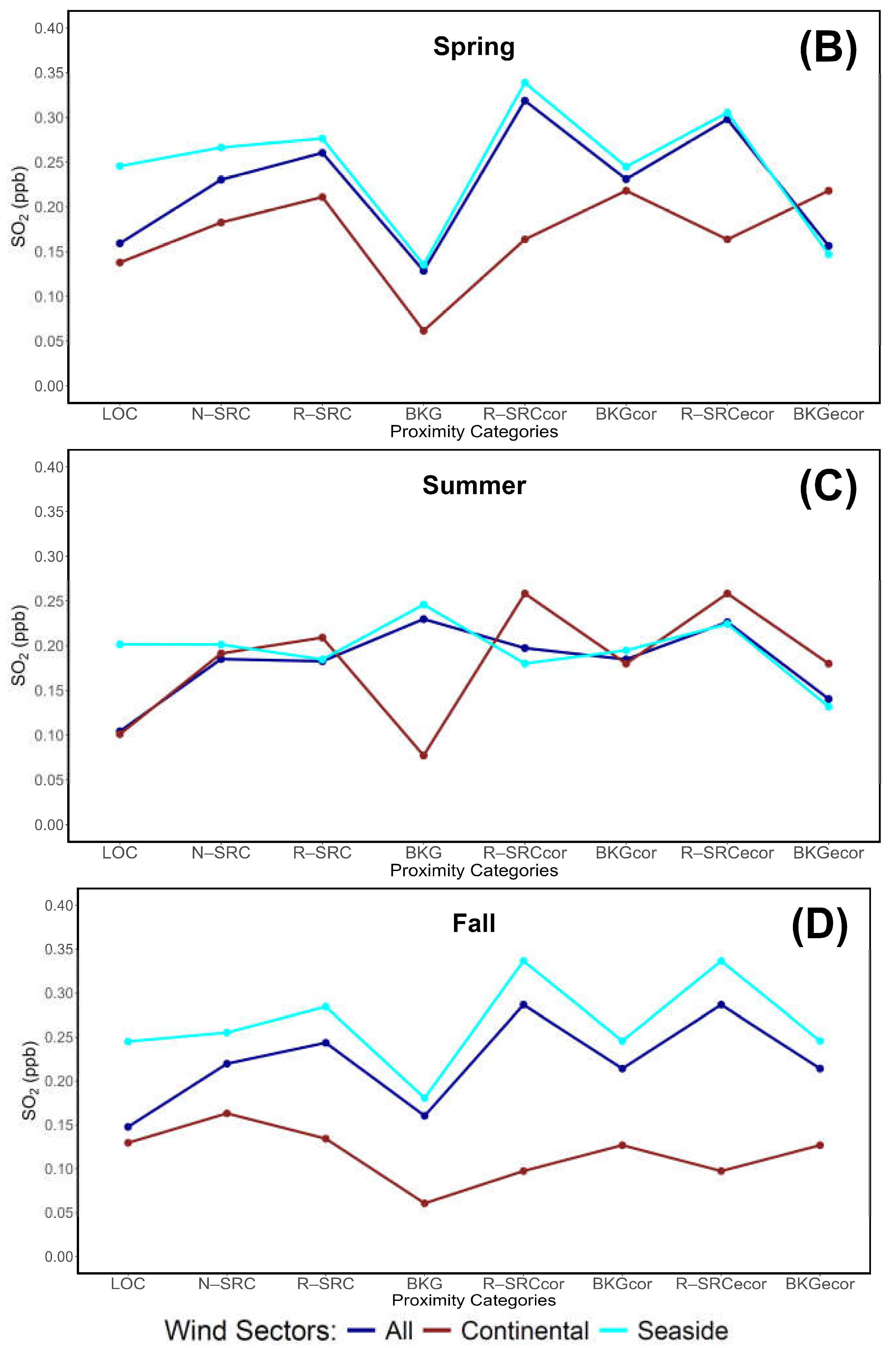 Preprints 161343 g004b