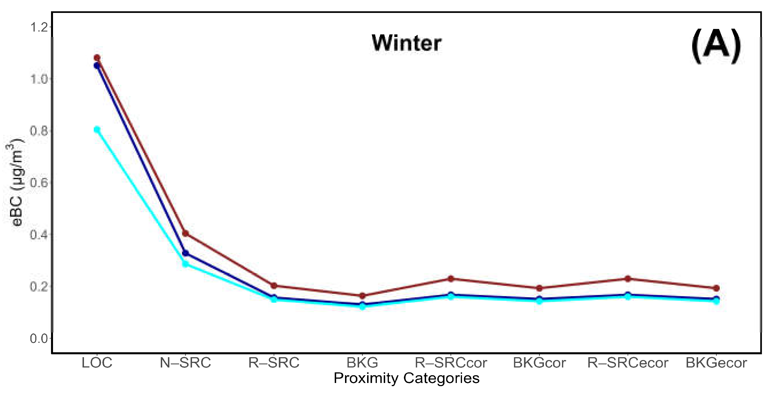 Preprints 161343 g005a
