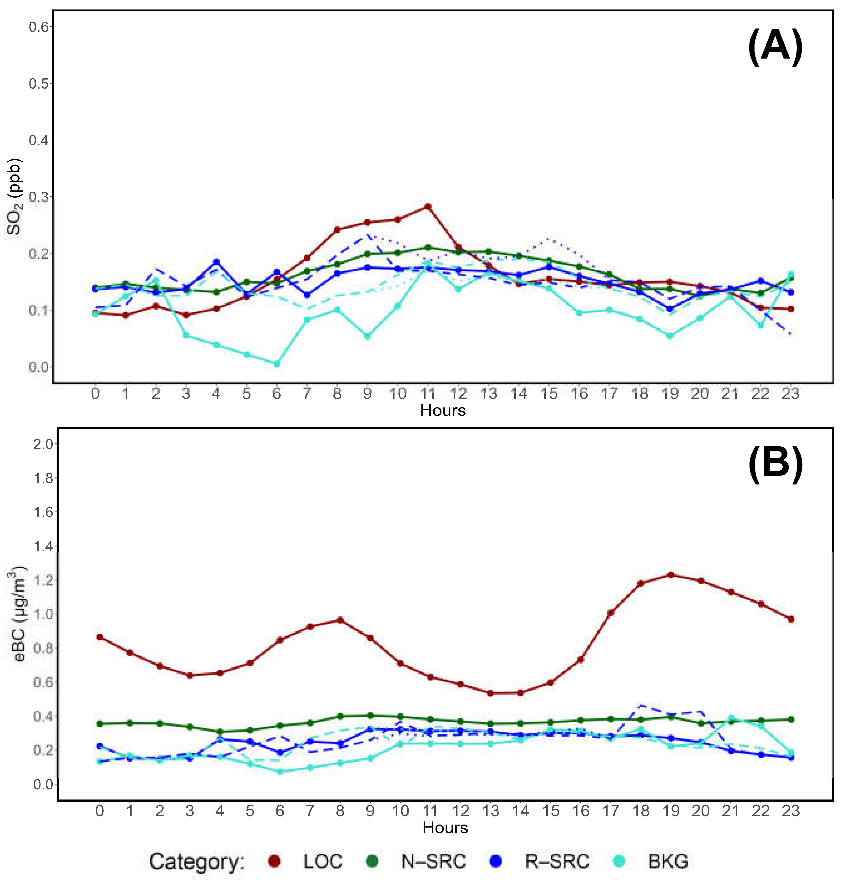 Preprints 161343 g006